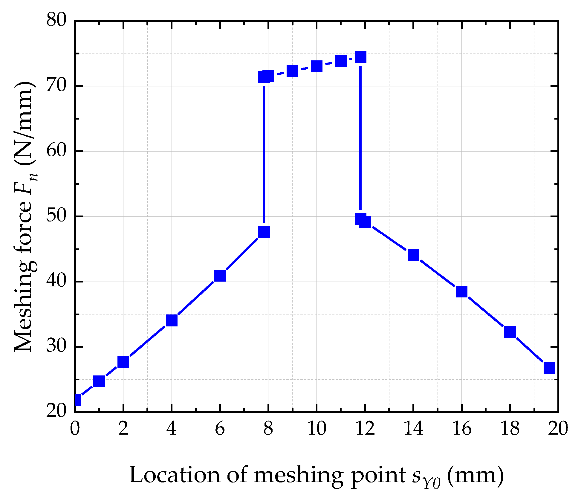 Lubricants 11 00025 g010 Lubricants 11 00025 g010