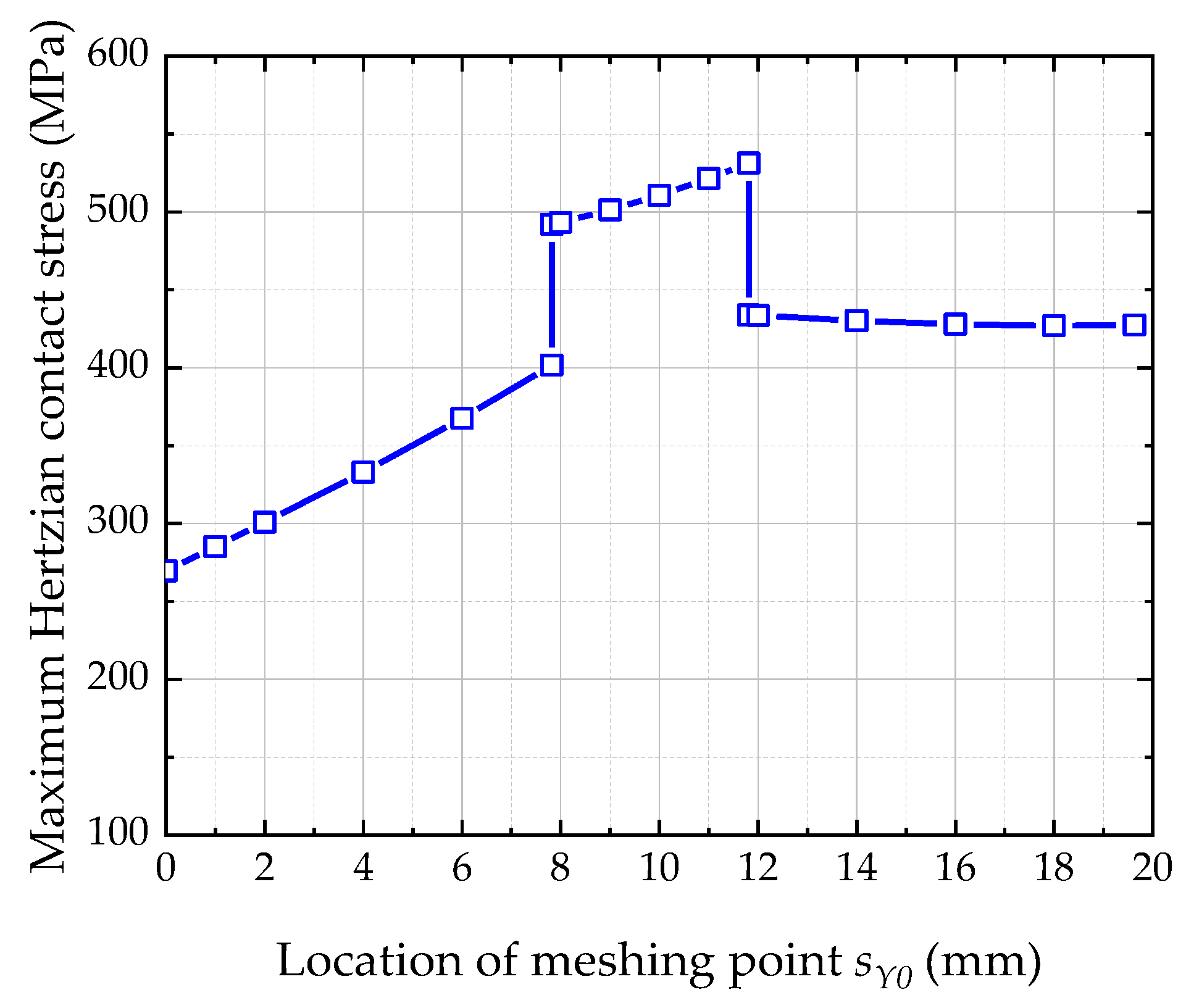 Lubricants 11 00025 g011 Lubricants 11 00025 g011