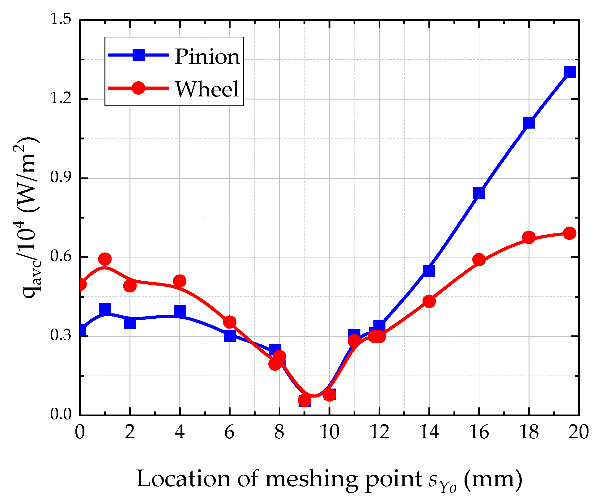 Lubricants 11 00025 g012 Lubricants 11 00025 g012