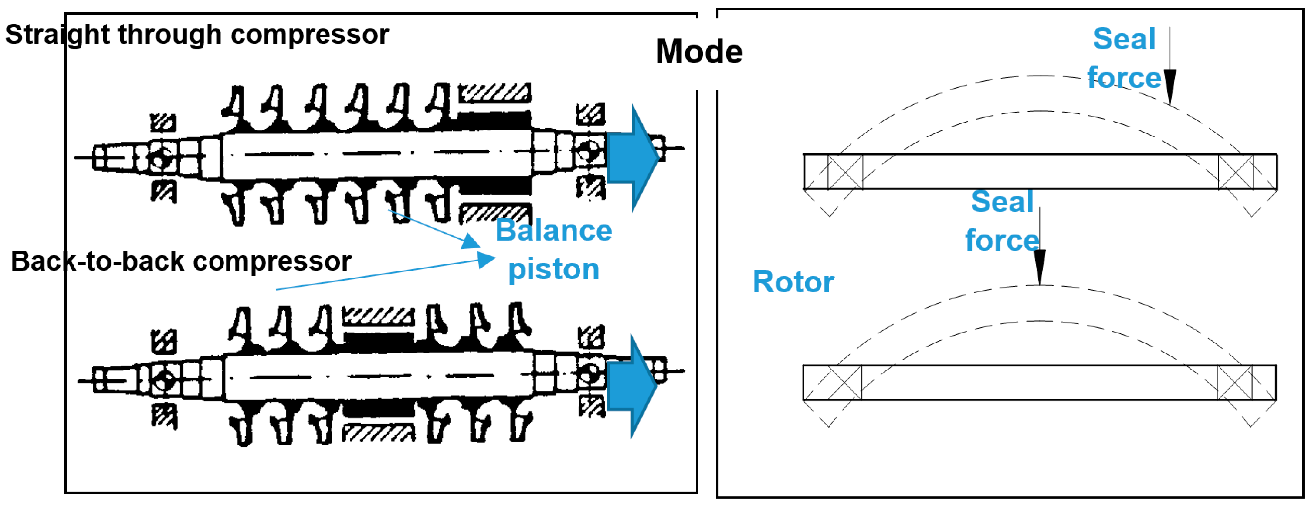 Lubricants Free FullText A Review of Turbine and Compressor