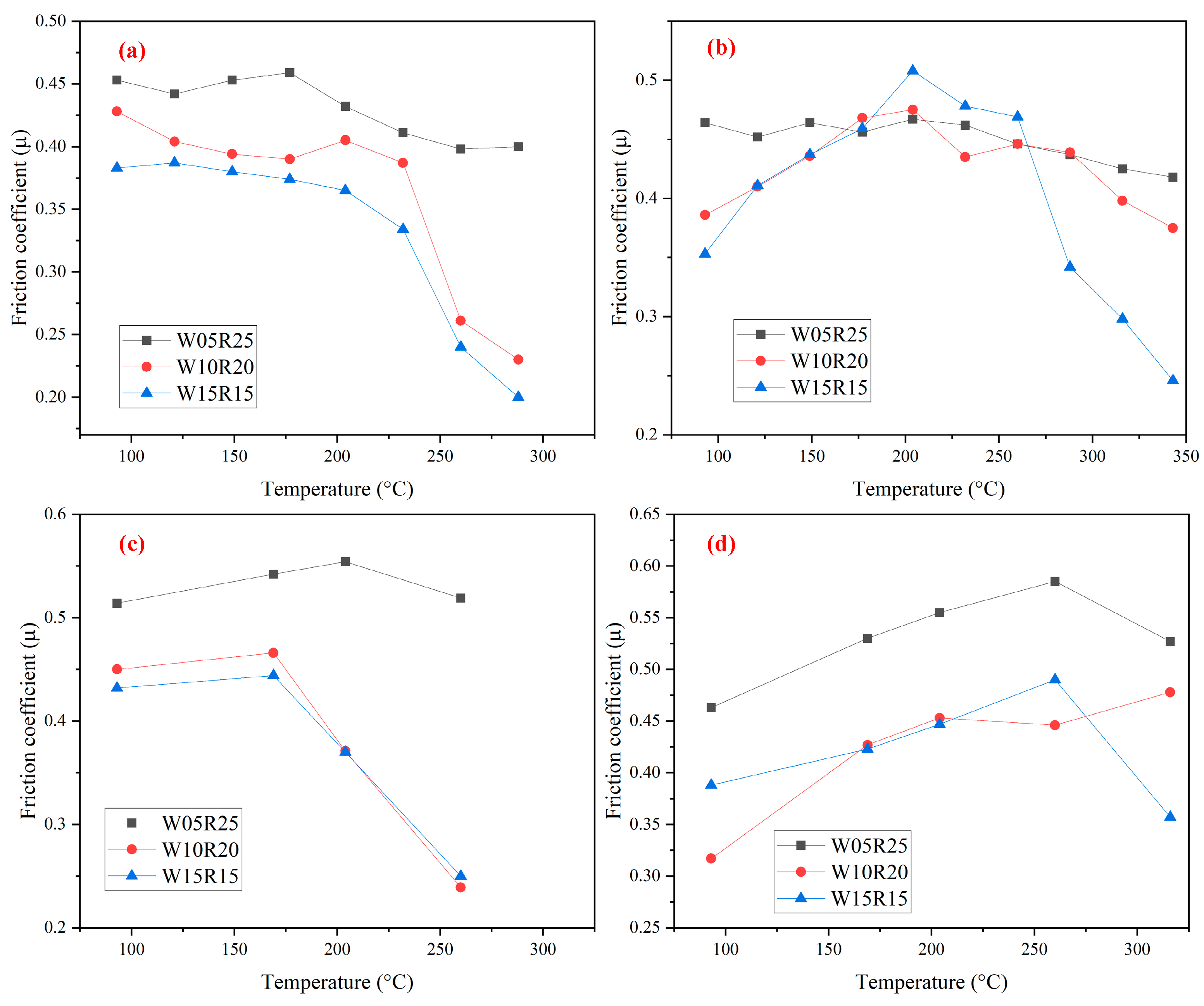 Lubricants 11 00027 g003 Lubricants 11 00027 g003