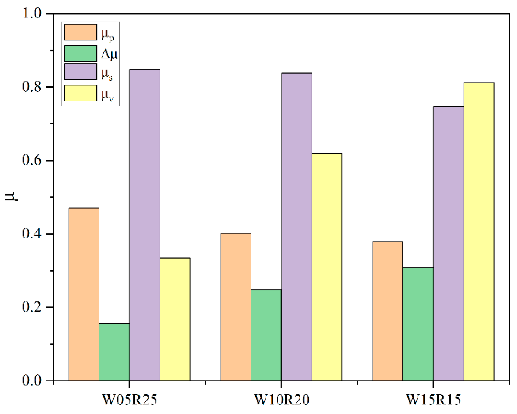 Lubricants 11 00027 g004 Lubricants 11 00027 g004