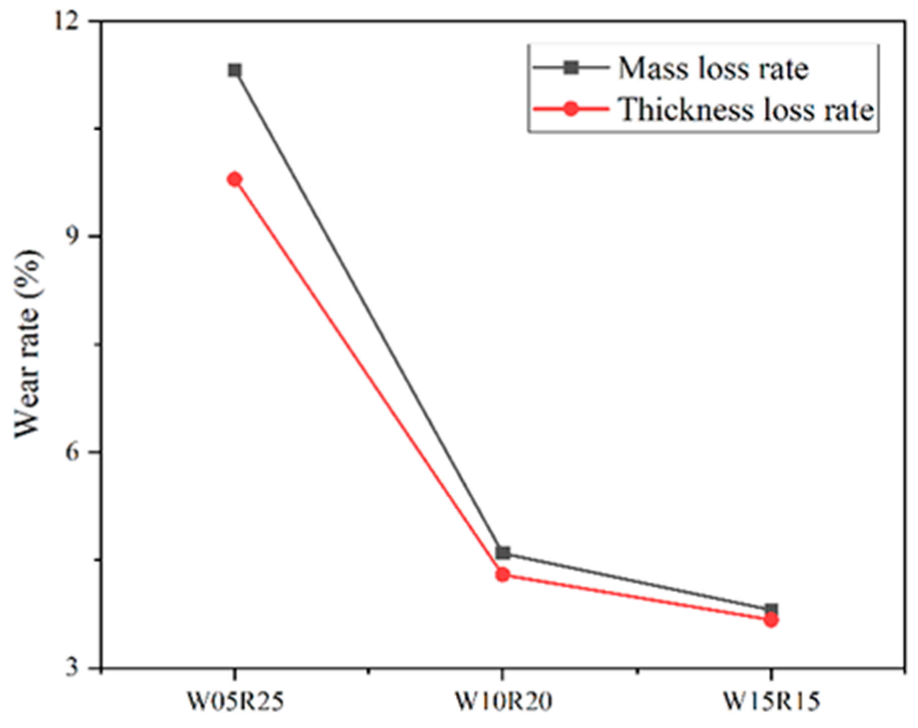 Lubricants 11 00027 g006 Lubricants 11 00027 g006