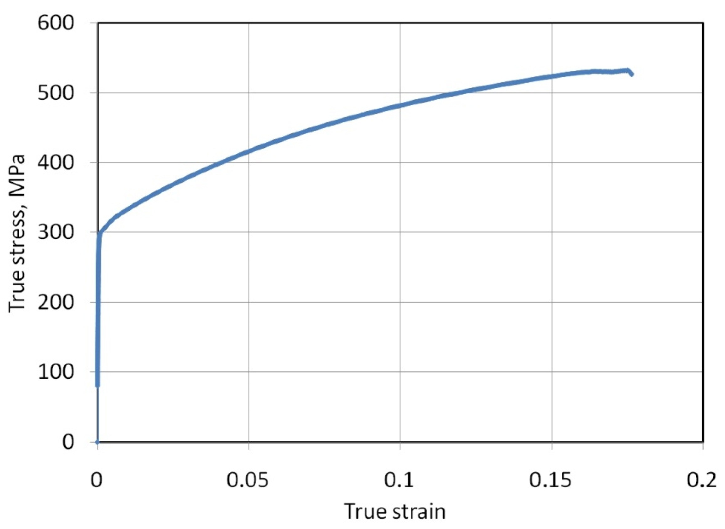 Lubricants 11 00028 g001