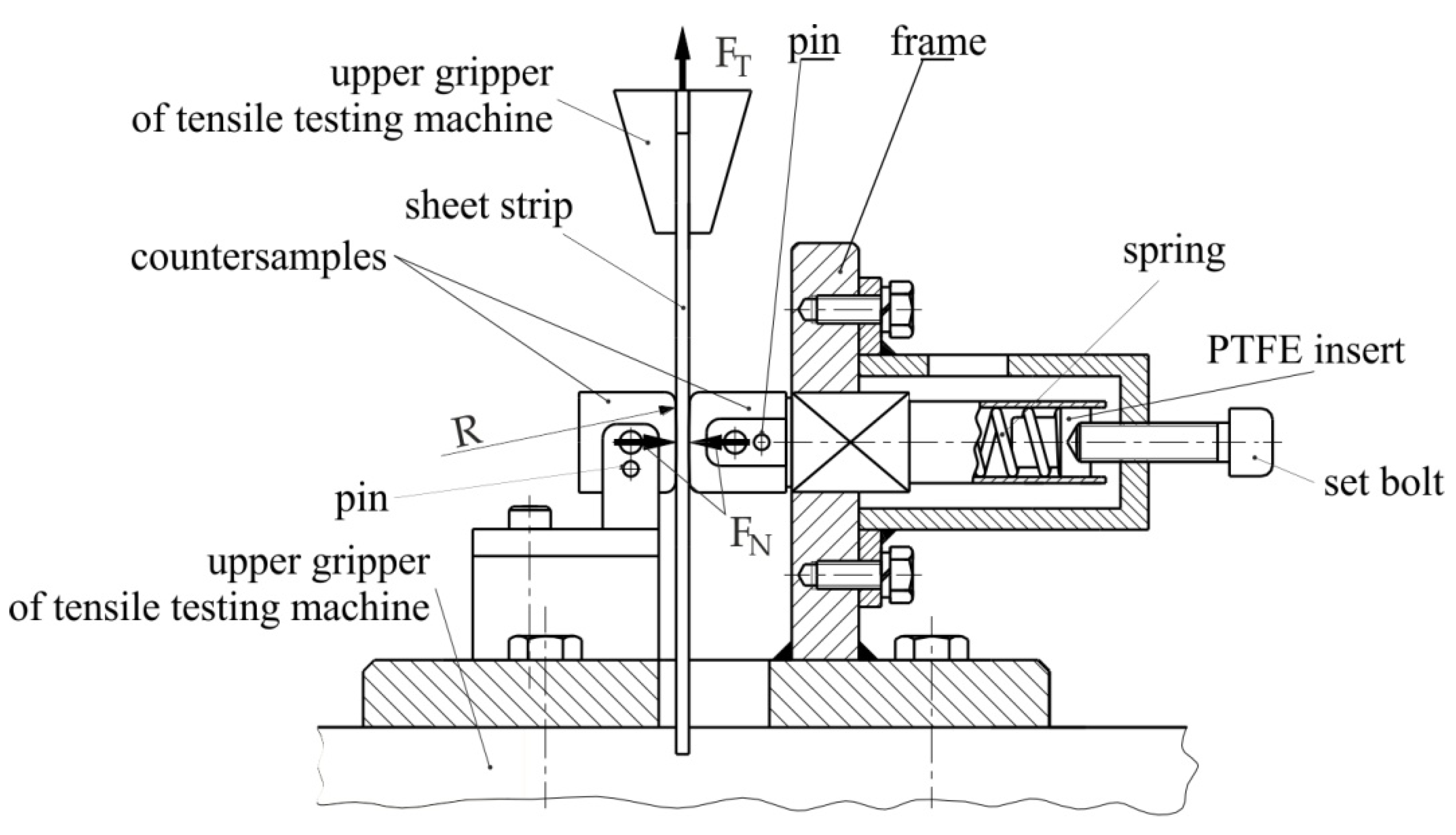 Lubricants Free FullText Experimental Analysis of Frictional