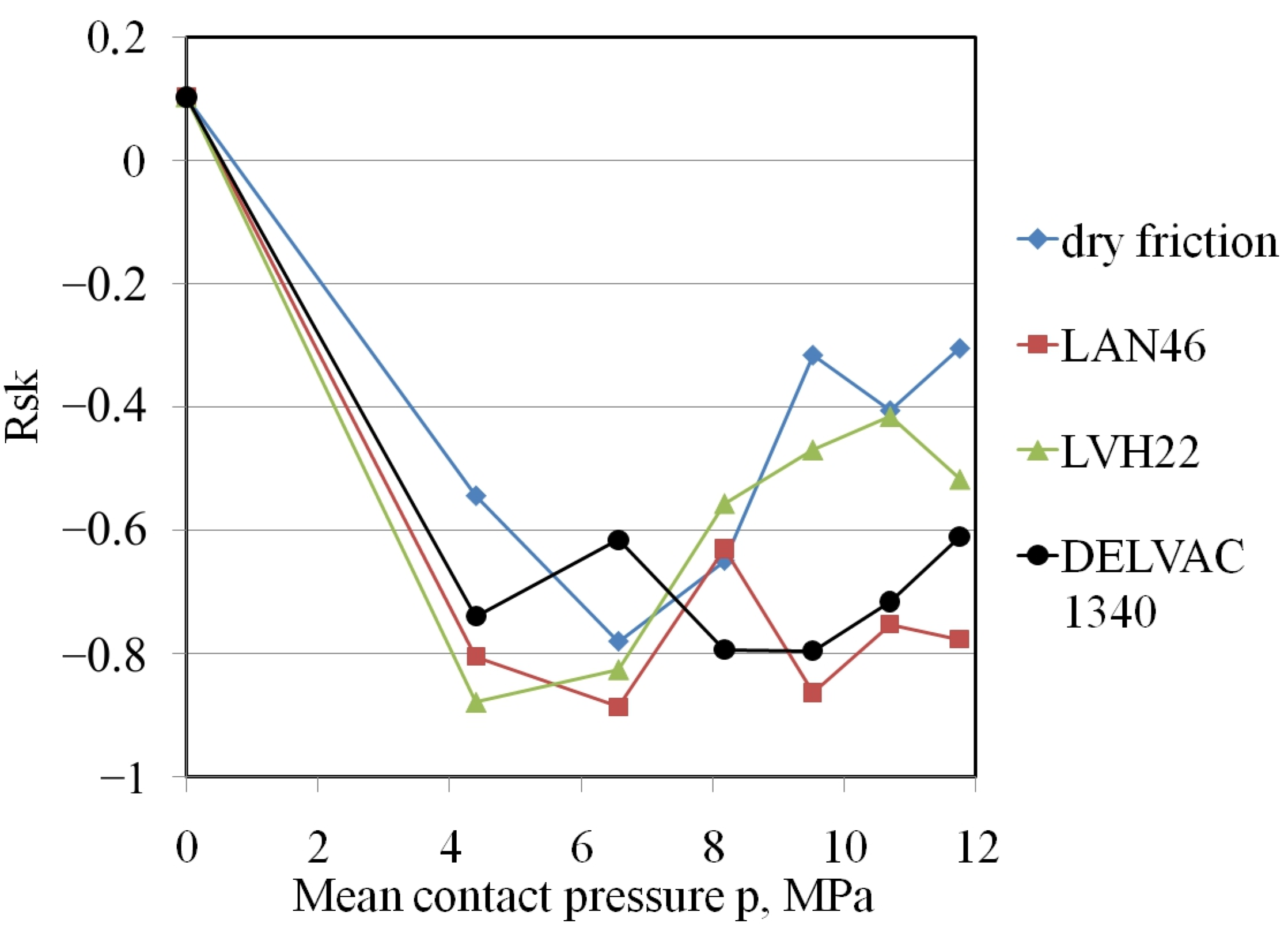 Lubricants 11 00028 g012