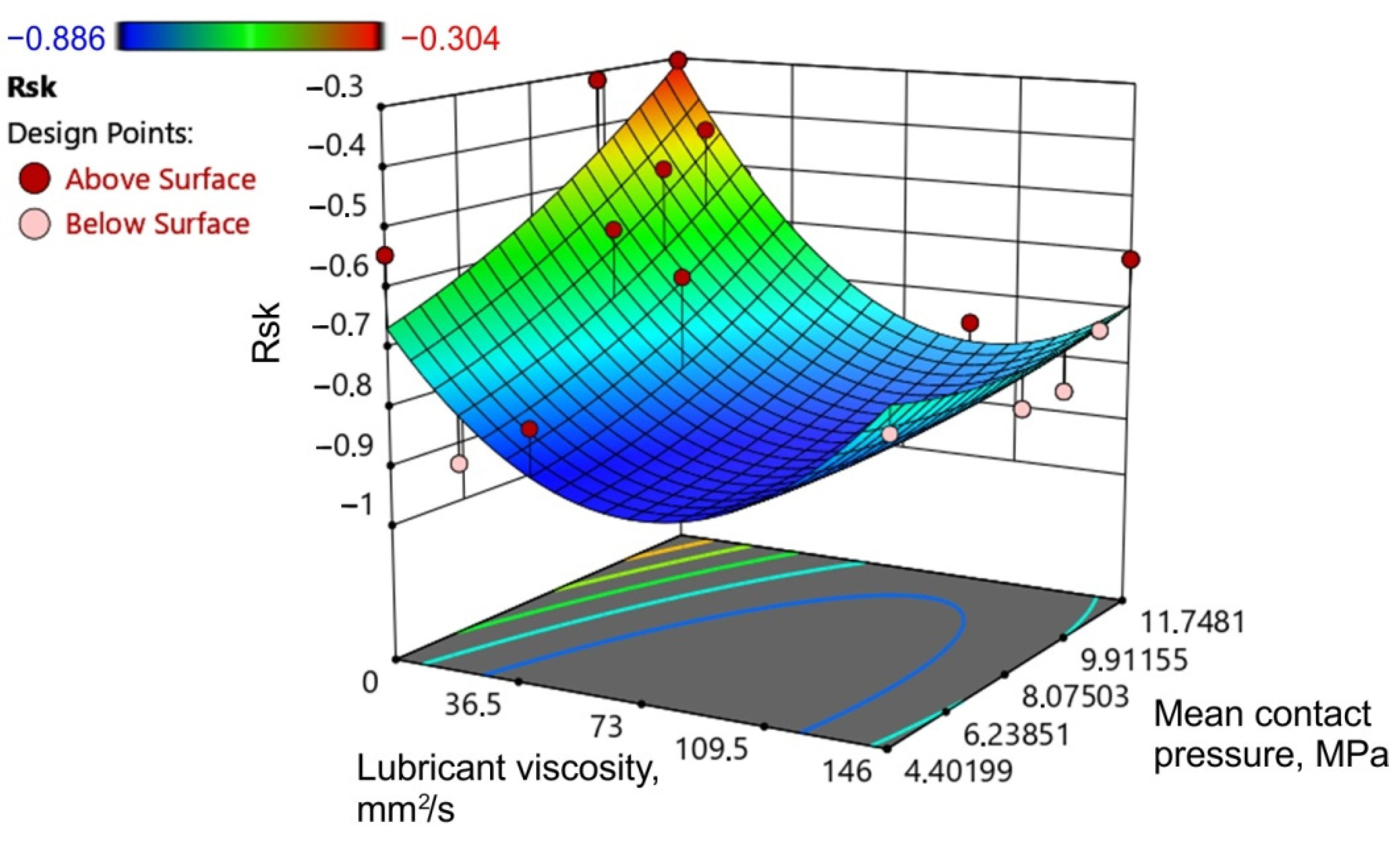 Lubricants 11 00028 g015