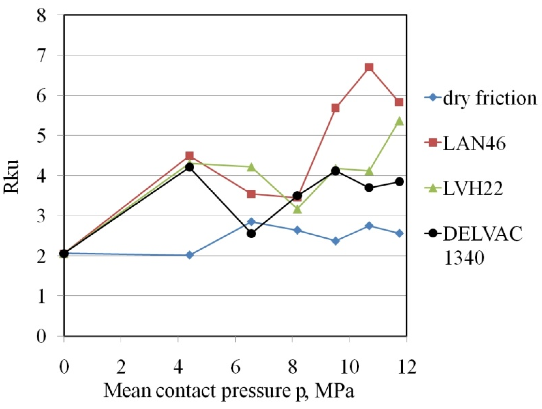 Lubricants 11 00028 g016