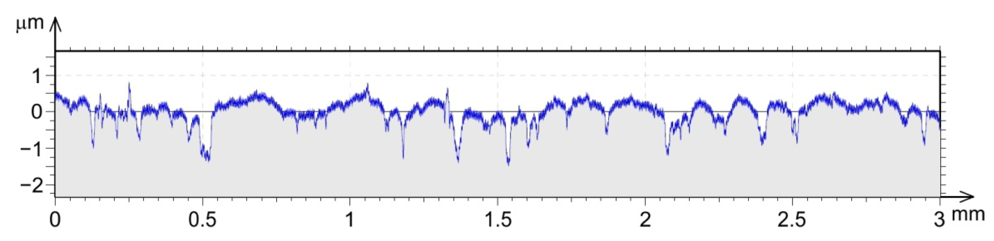 Lubricants 11 00028 g017