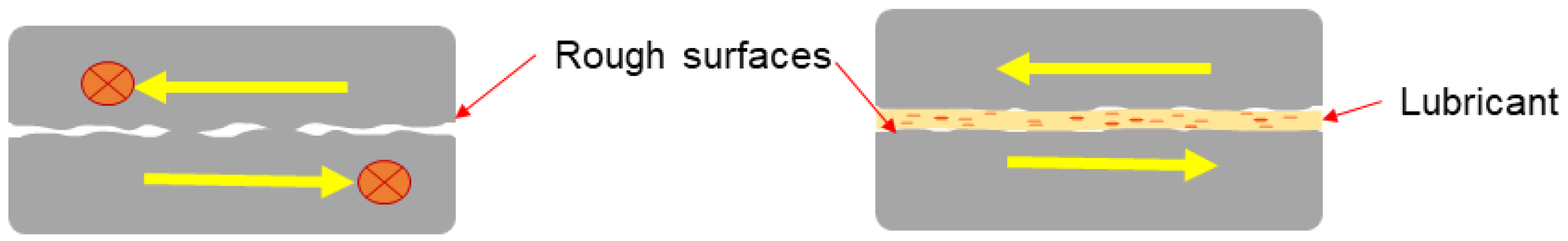 Lubricants 11 00029 g002 Lubricants 11 00029 g002