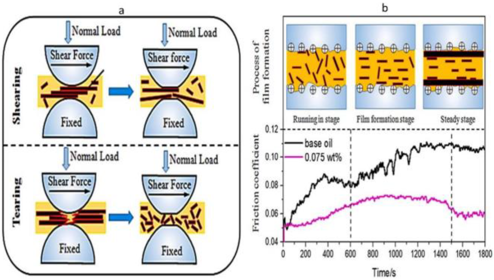 Lubricants 11 00029 g004 Lubricants 11 00029 g004