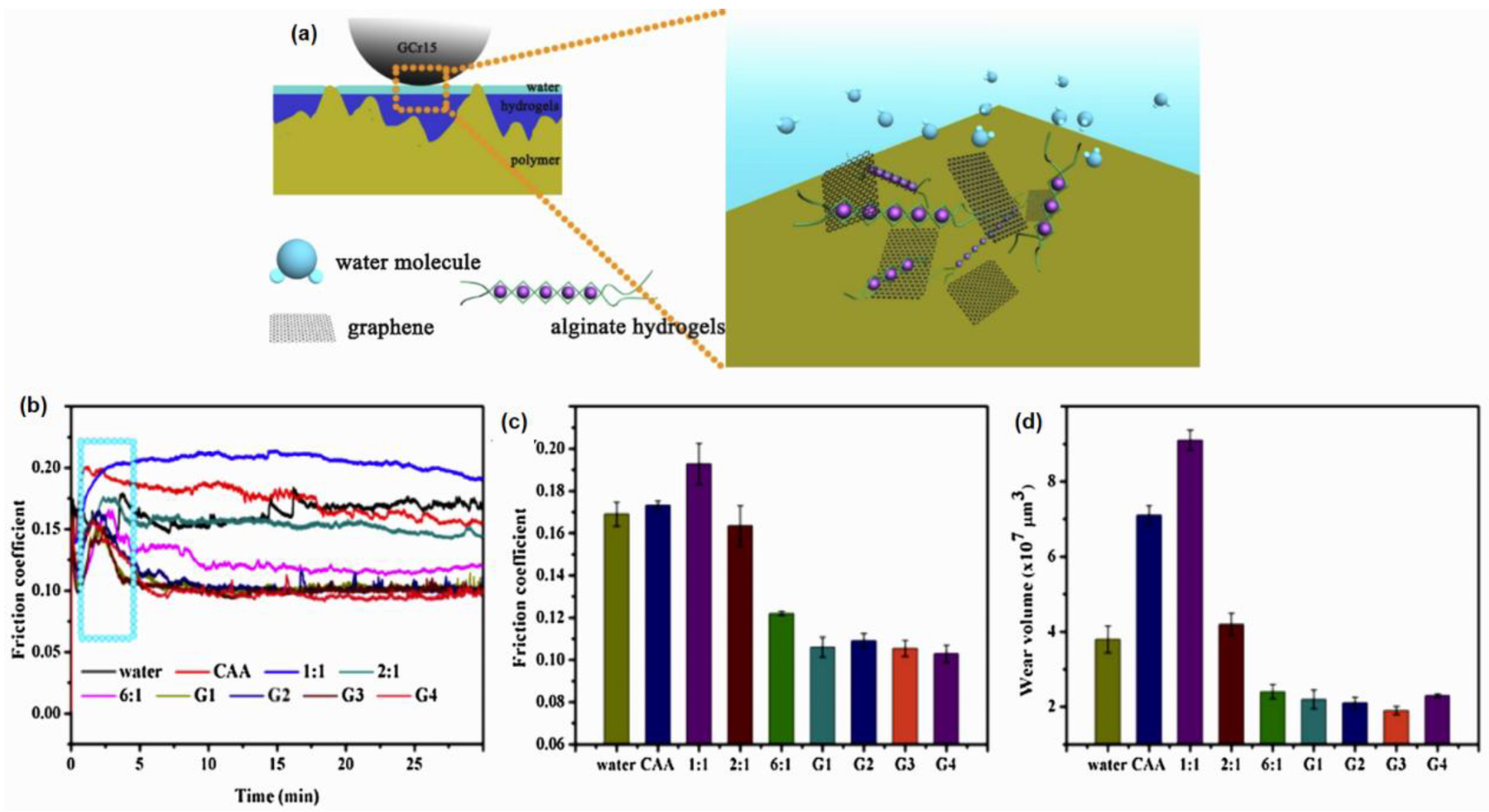 Lubricants 11 00029 g006 Lubricants 11 00029 g006