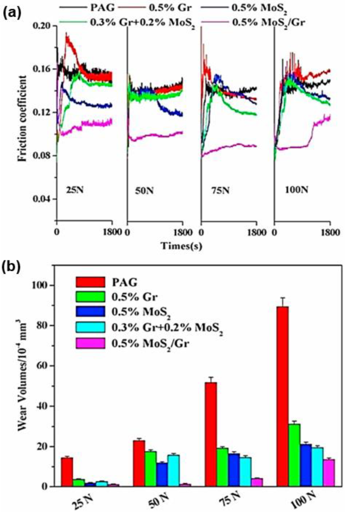 Lubricants 11 00029 g009 Lubricants 11 00029 g009
