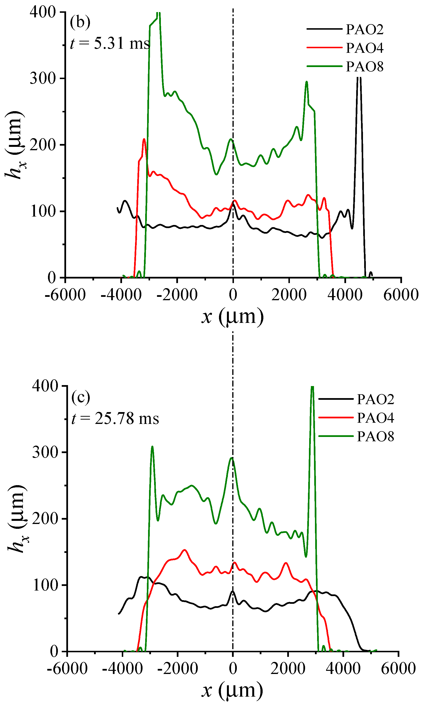 Lubricants 11 00031 g006b