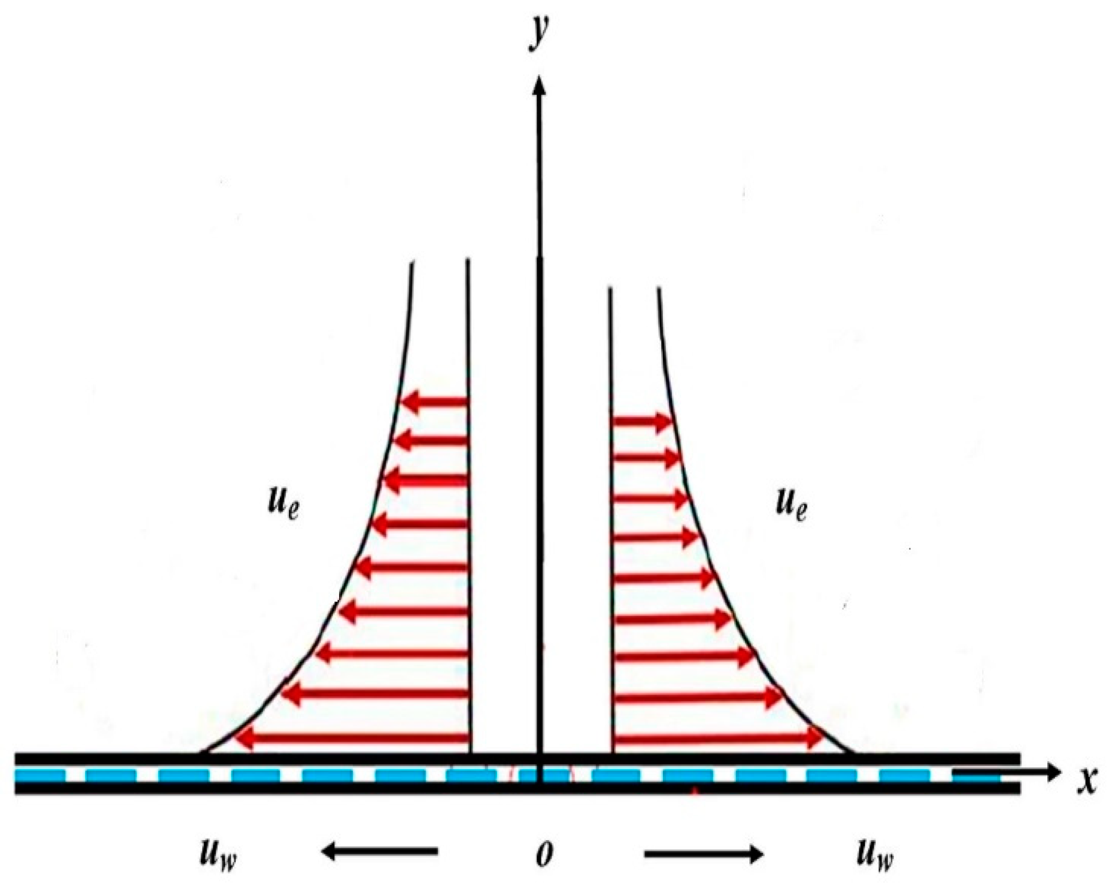 Lubricants 11 00032 g001 Lubricants 11 00032 g001