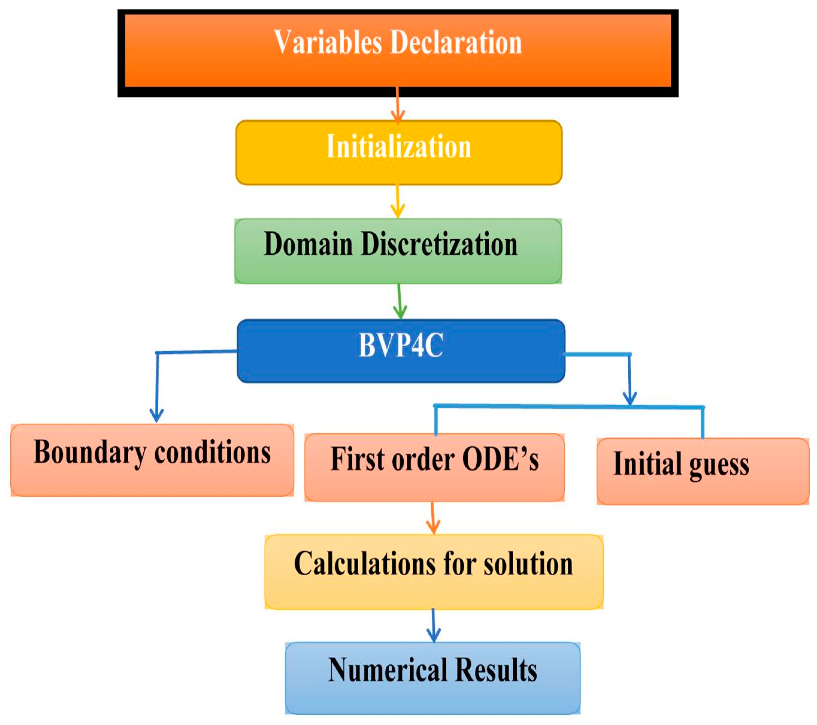 Lubricants 11 00032 g002 Lubricants 11 00032 g002