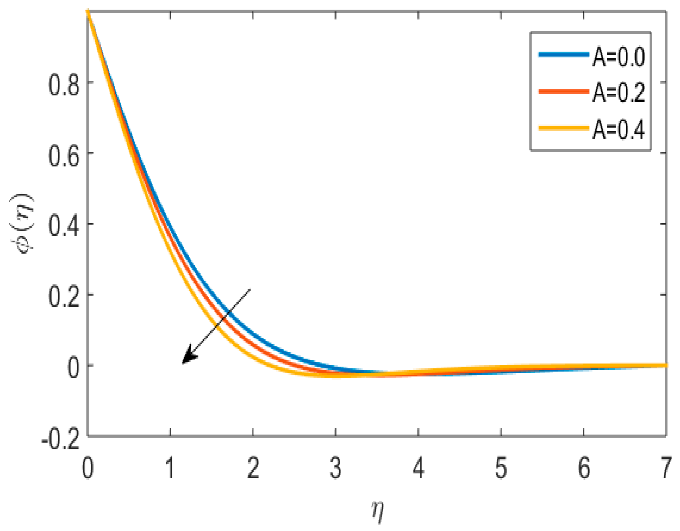 Lubricants 11 00032 g012 Lubricants 11 00032 g012