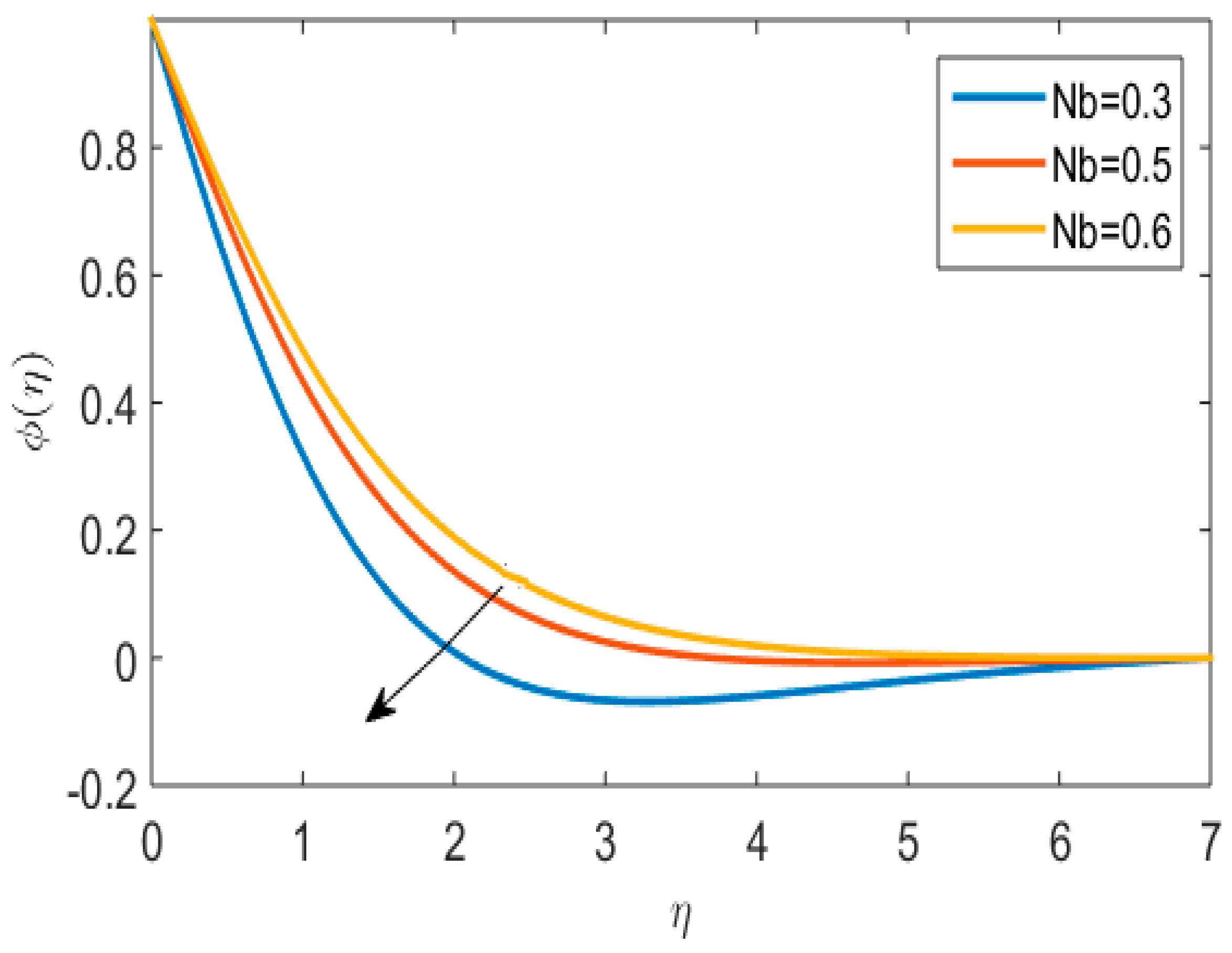 Lubricants 11 00032 g014 Lubricants 11 00032 g014