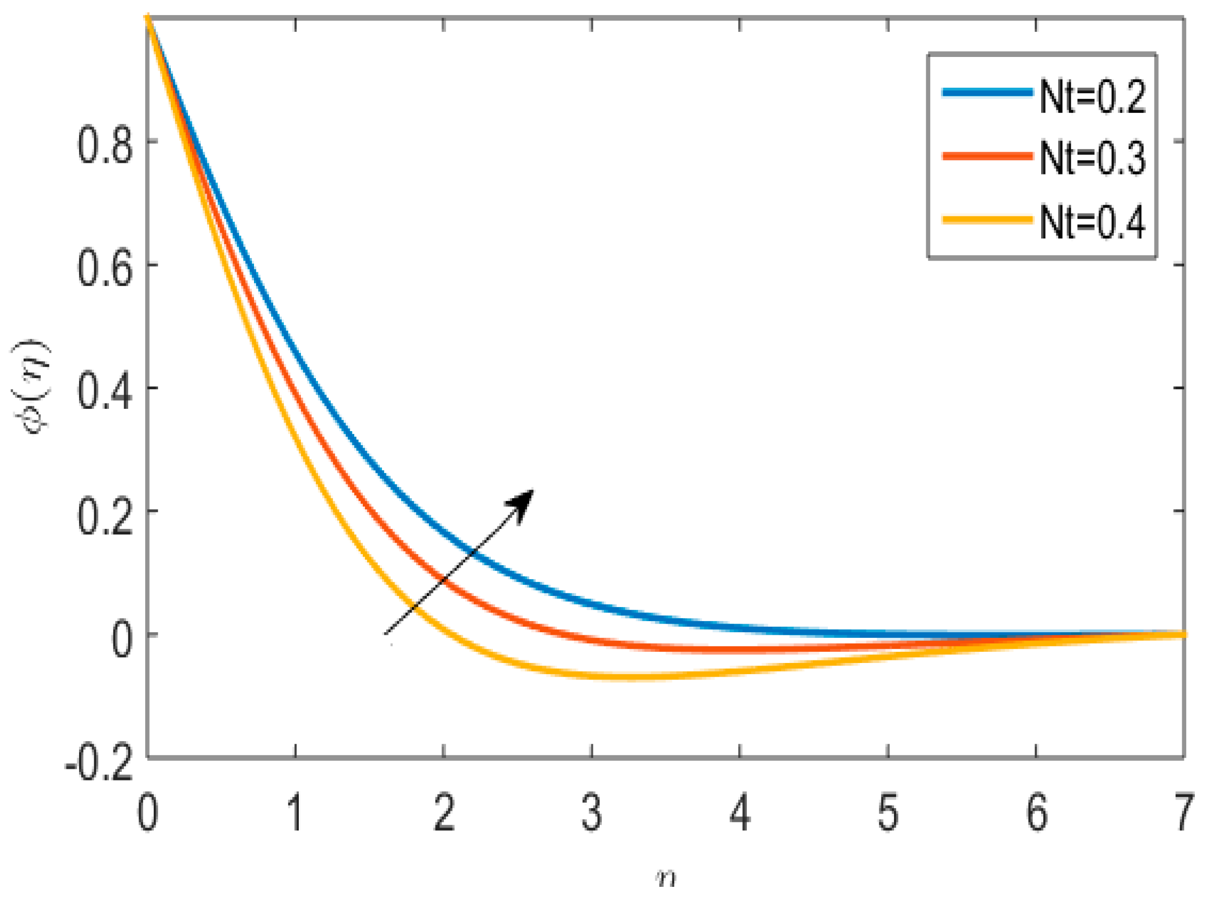 Lubricants 11 00032 g015 Lubricants 11 00032 g015