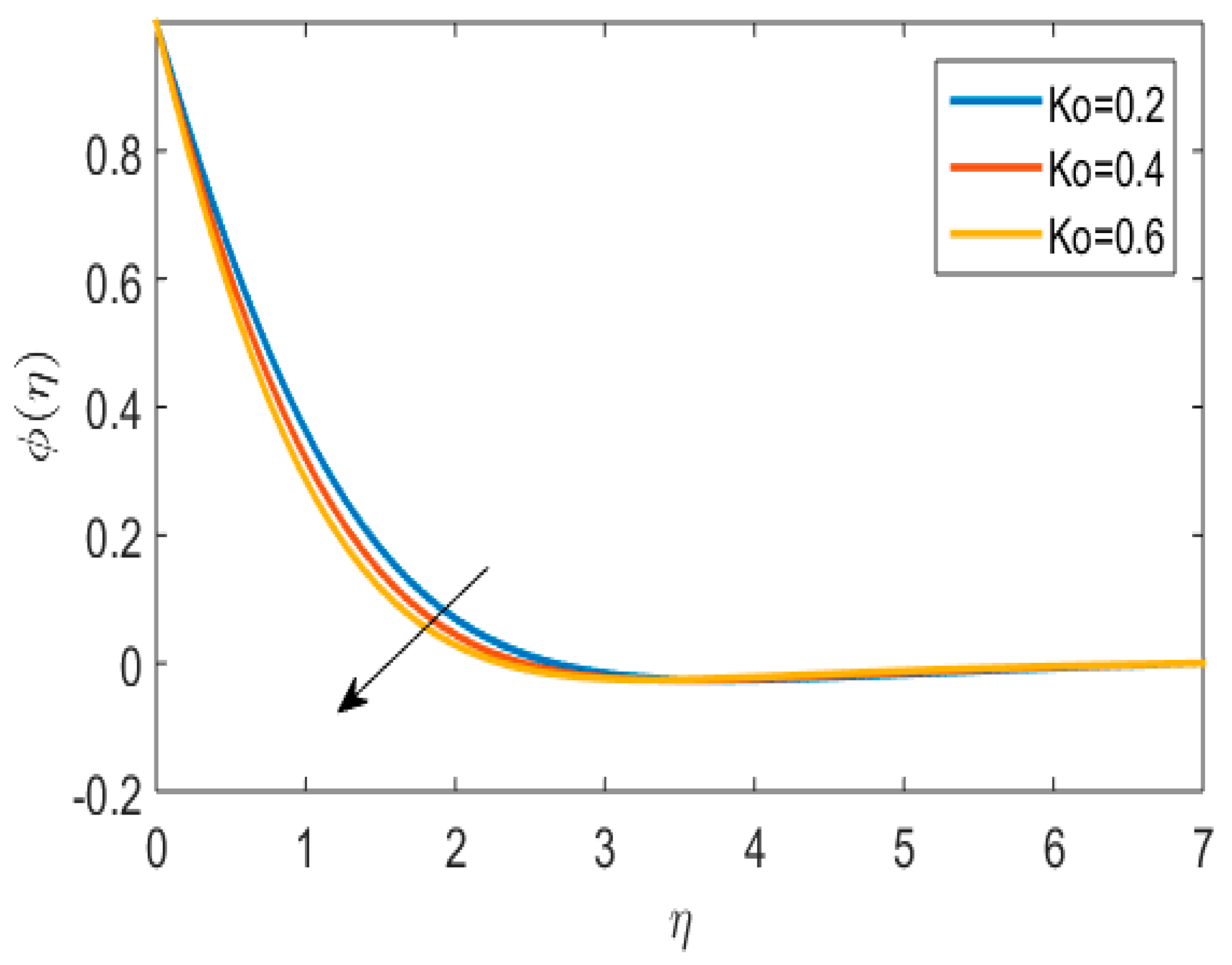 Lubricants 11 00032 g018 Lubricants 11 00032 g018