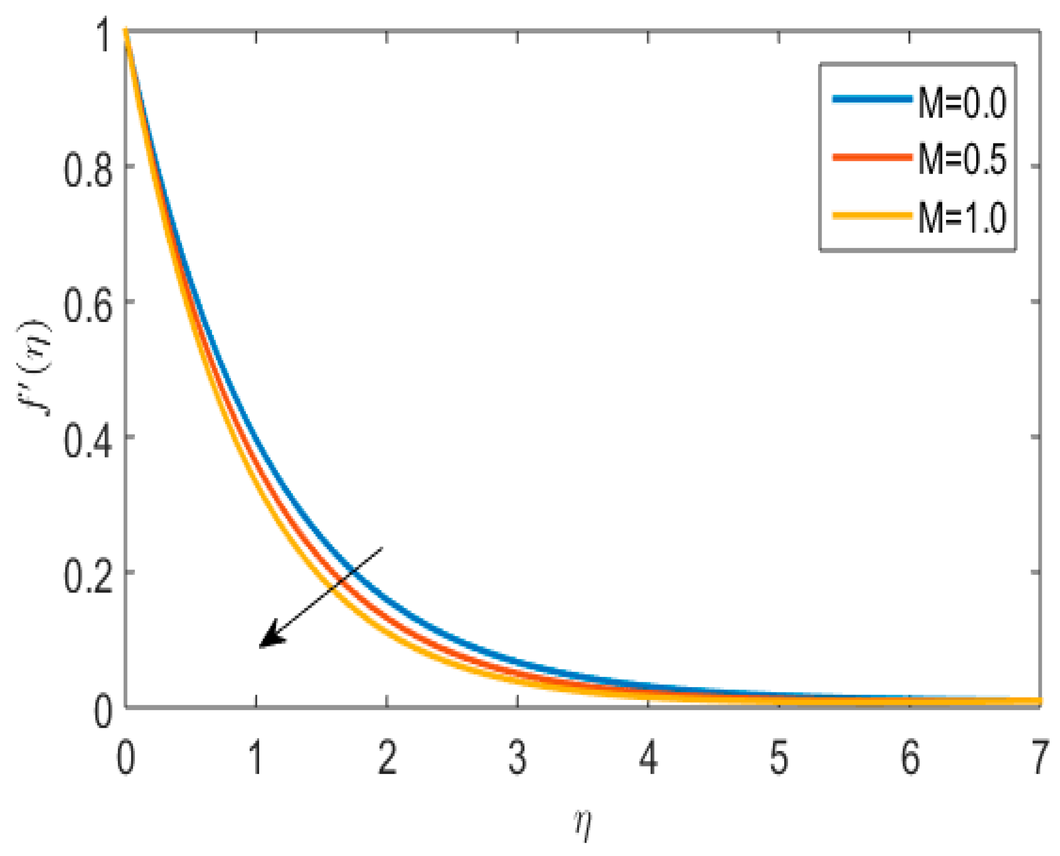 Lubricants 11 00032 g019 Lubricants 11 00032 g019