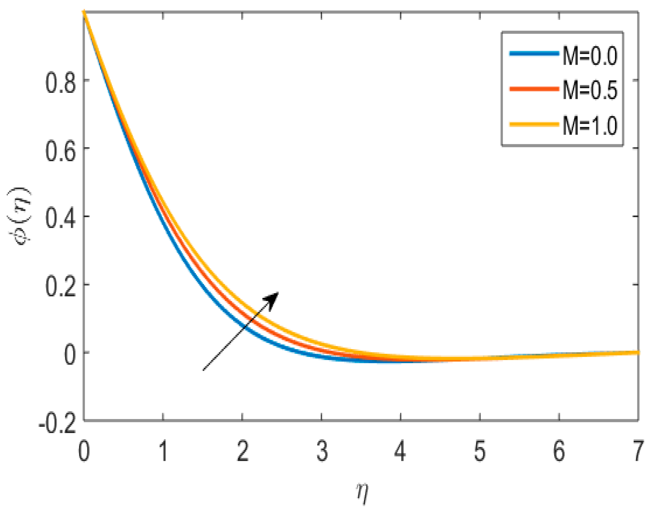 Lubricants 11 00032 g020 Lubricants 11 00032 g020
