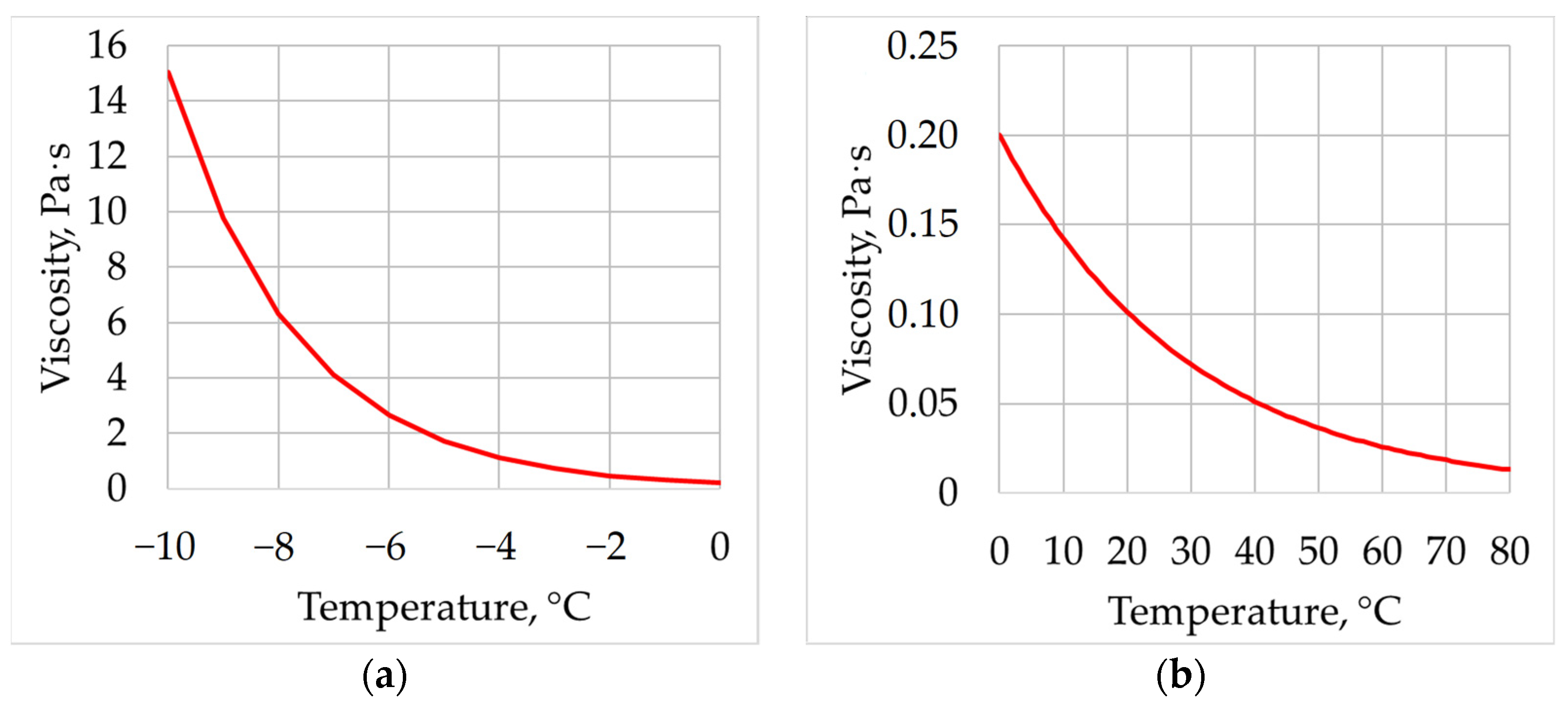 Lubricants 11 00033 g002