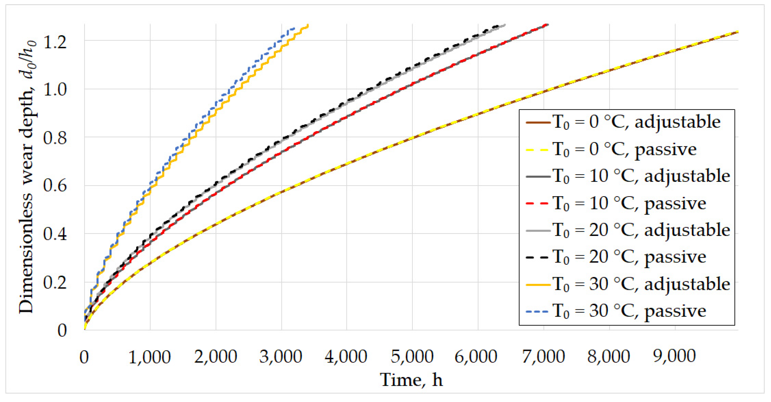 Lubricants 11 00033 g010
