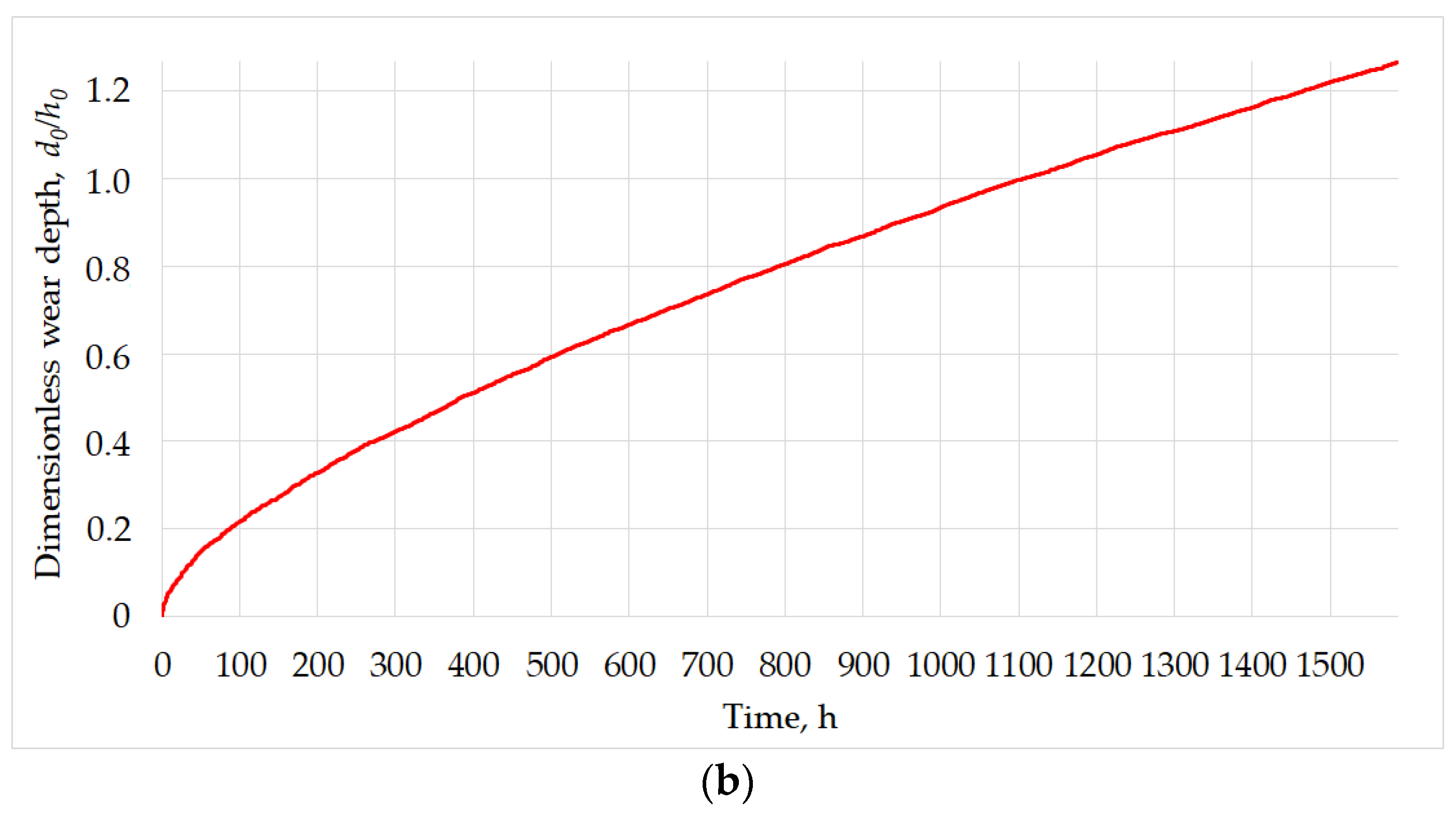 Lubricants 11 00033 g016b