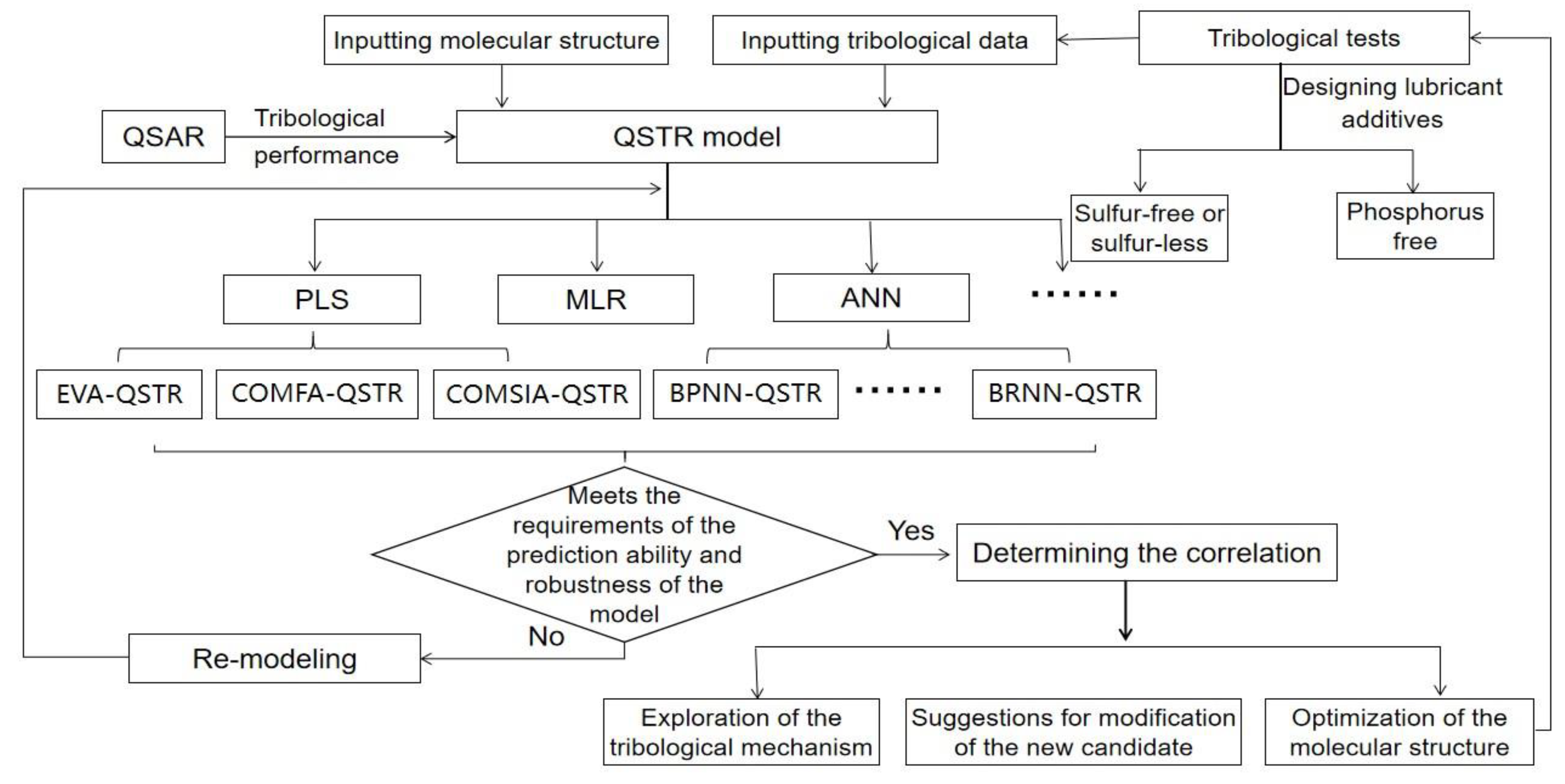 Lubricants 11 00036 g001