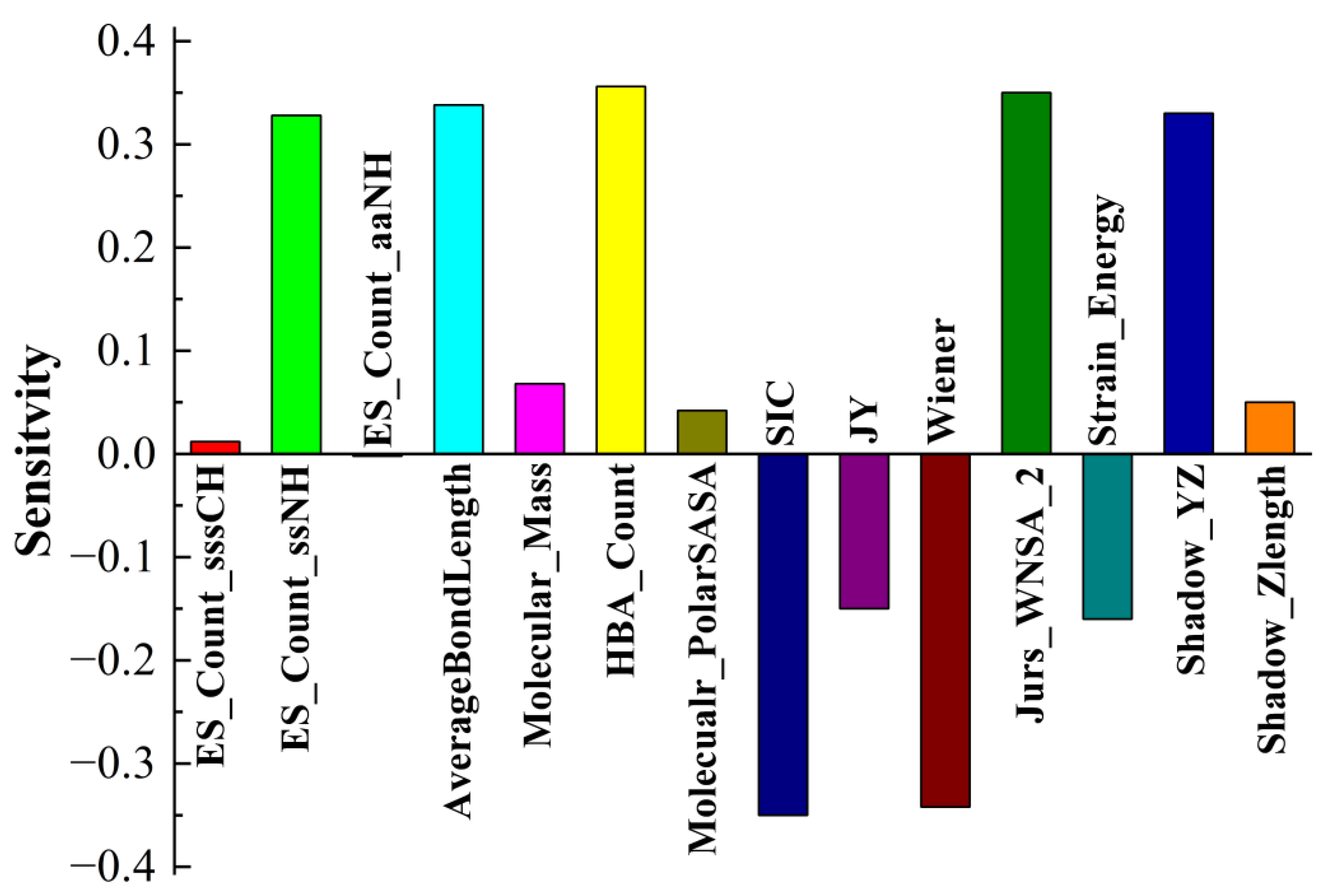 Lubricants 11 00036 g007