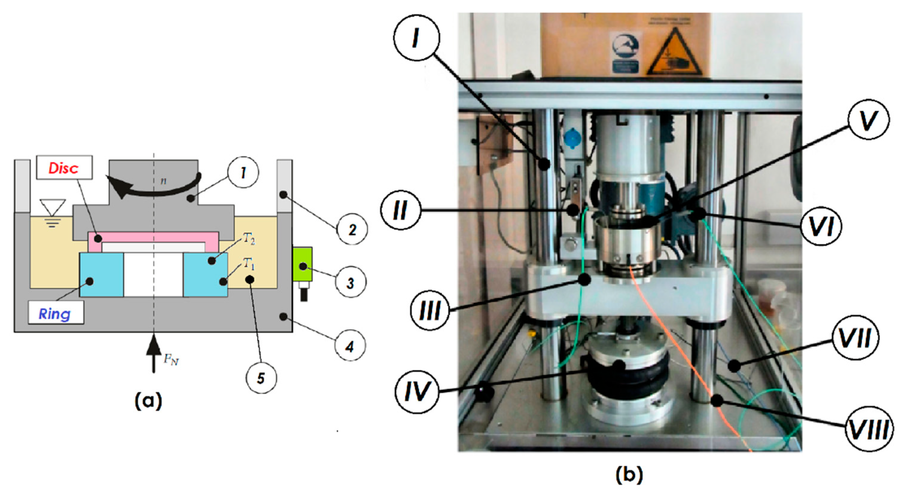 Lubricants 11 00037 g001