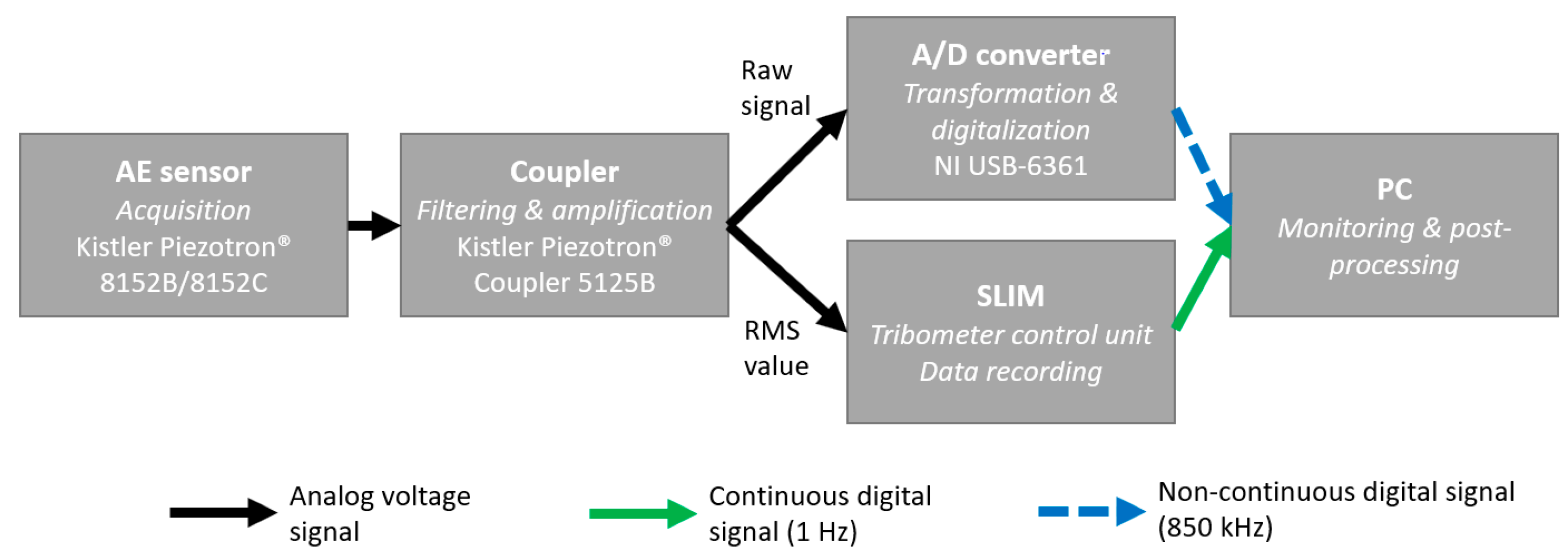 Lubricants 11 00037 g003