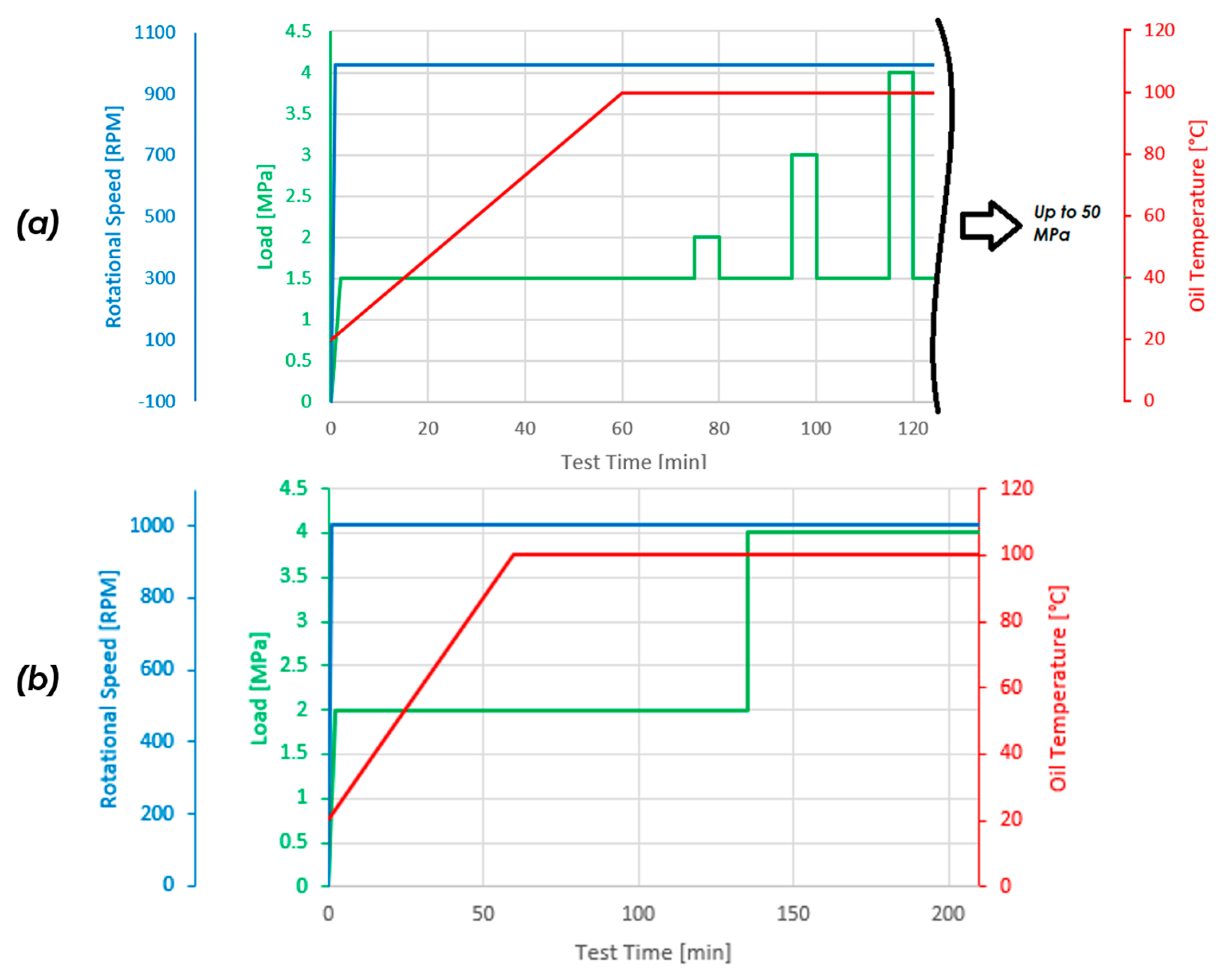 Lubricants 11 00037 g004