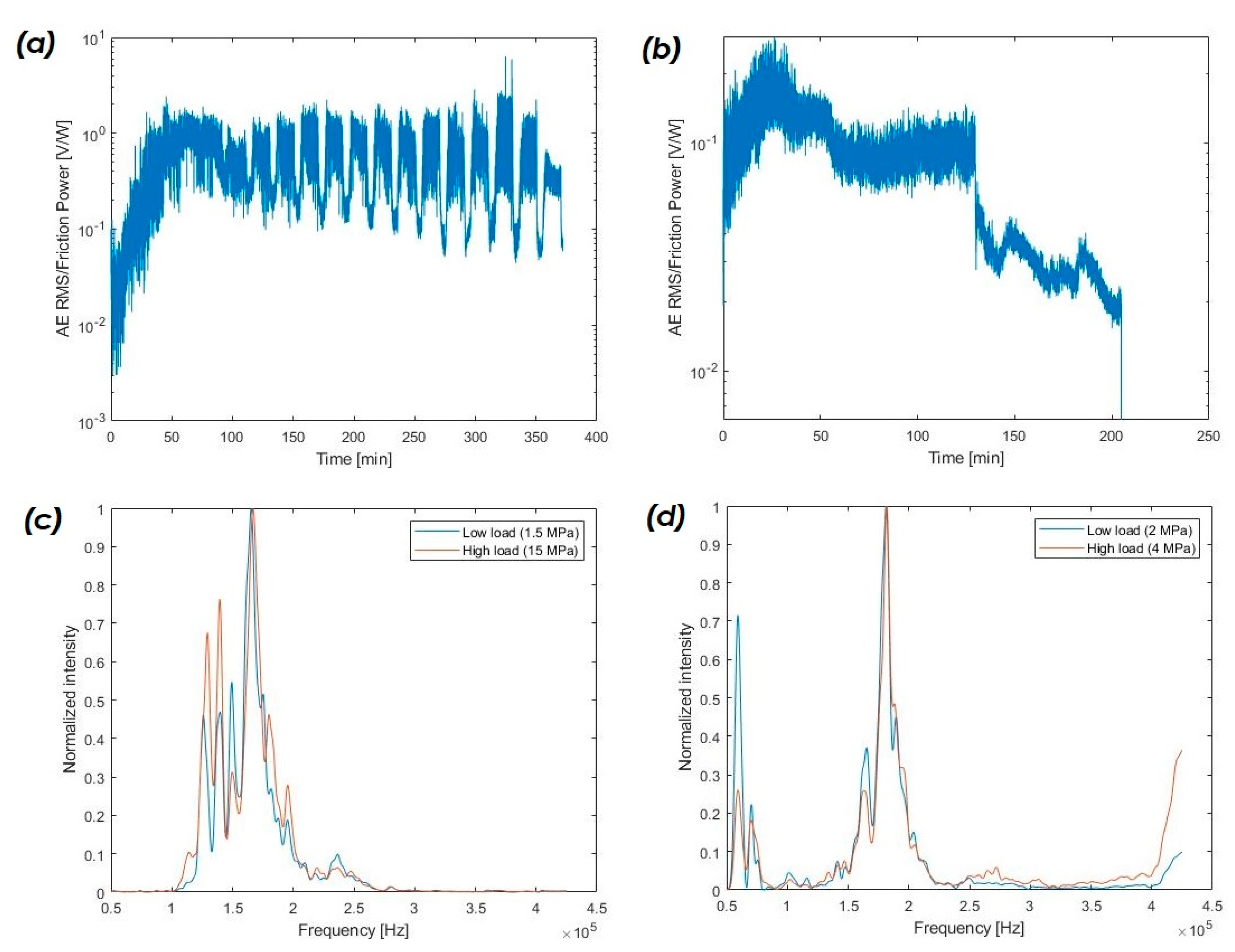 Lubricants 11 00037 g007