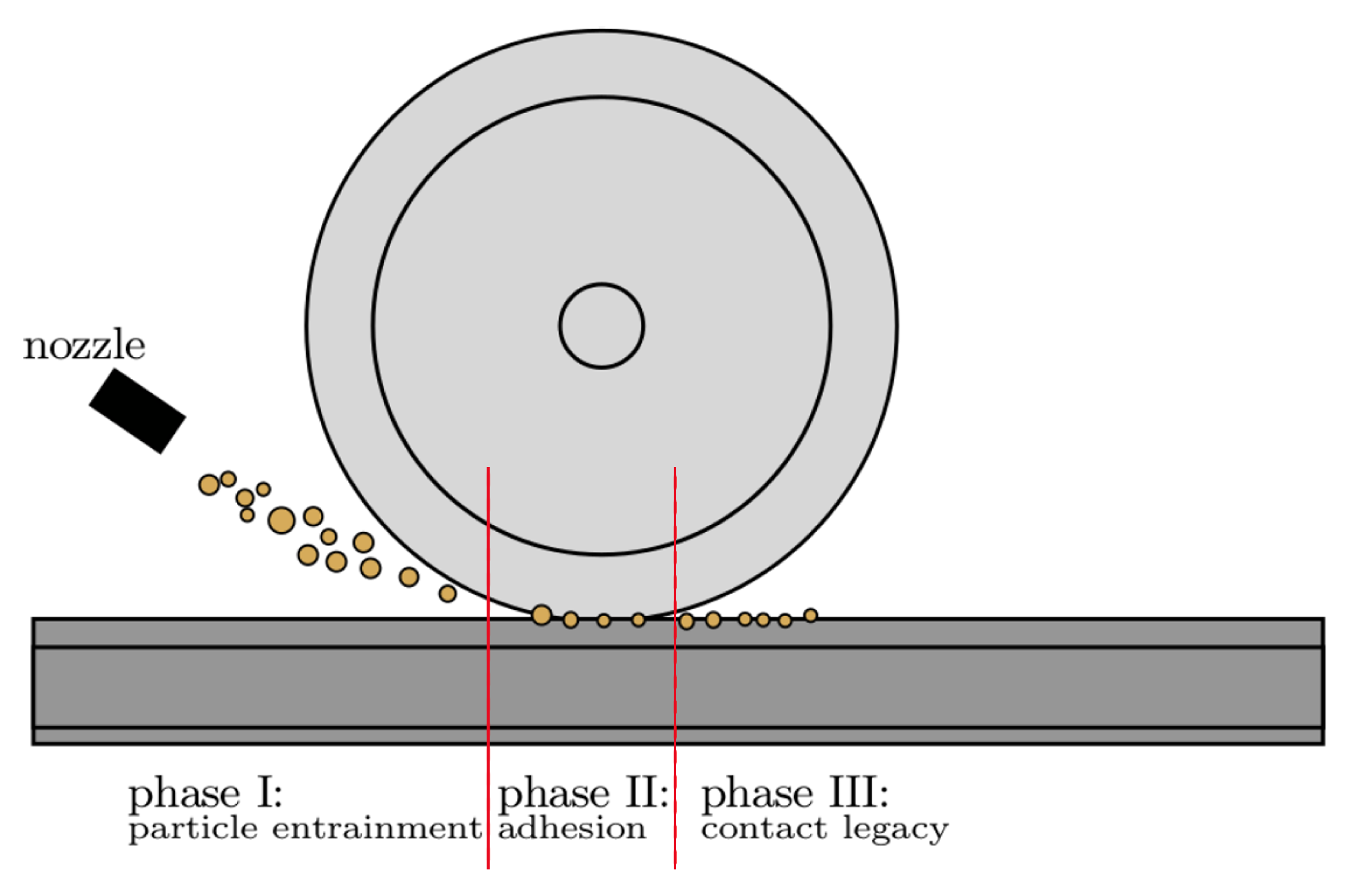 Lubricants 11 00038 g001 Lubricants 11 00038 g001
