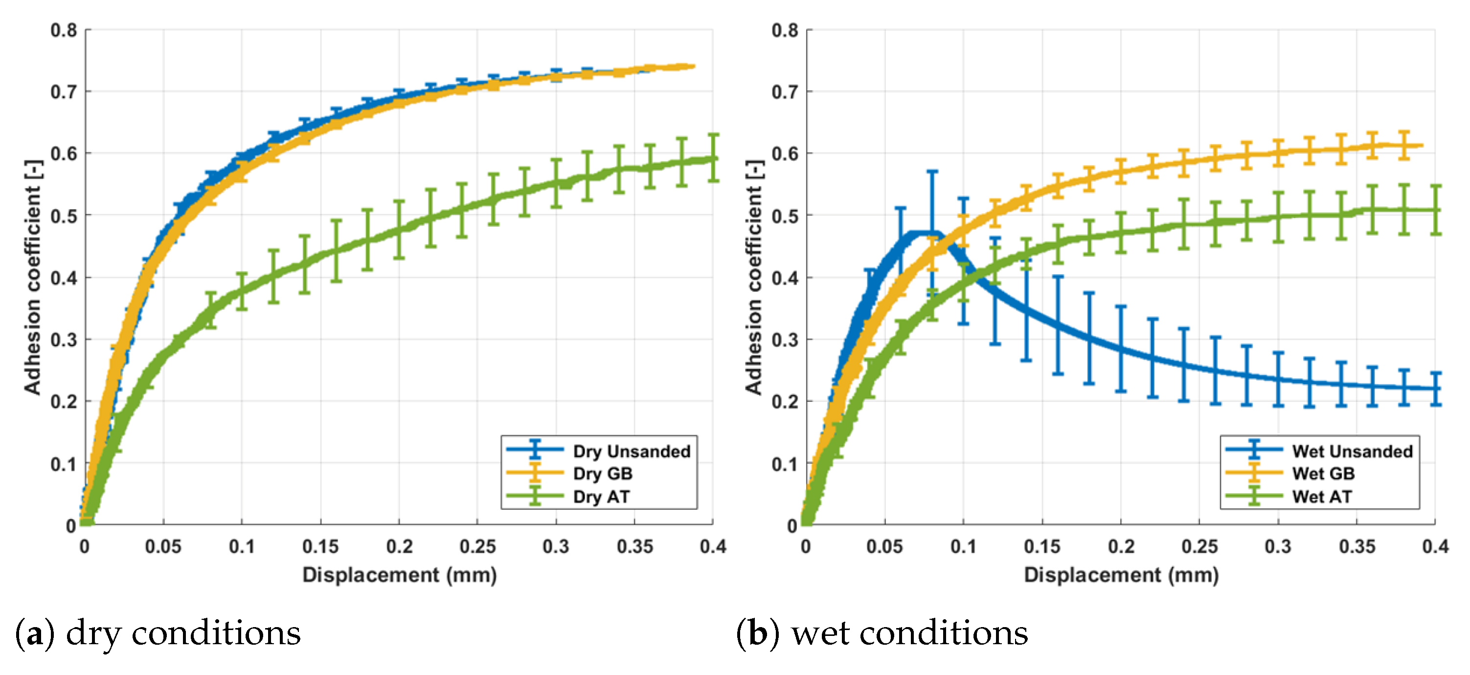 Lubricants 11 00038 g002 Lubricants 11 00038 g002