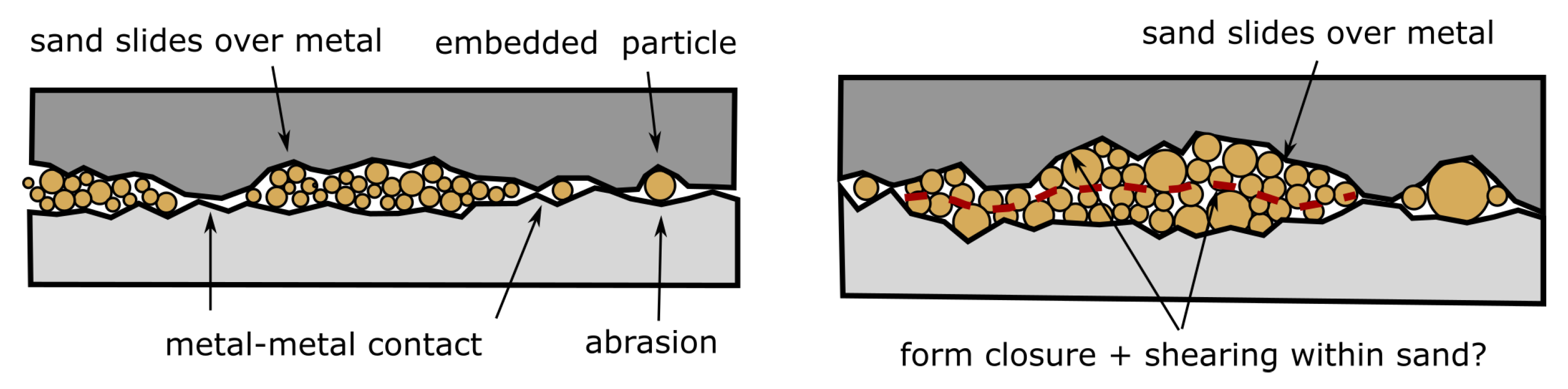 Lubricants 11 00038 g003 Lubricants 11 00038 g003