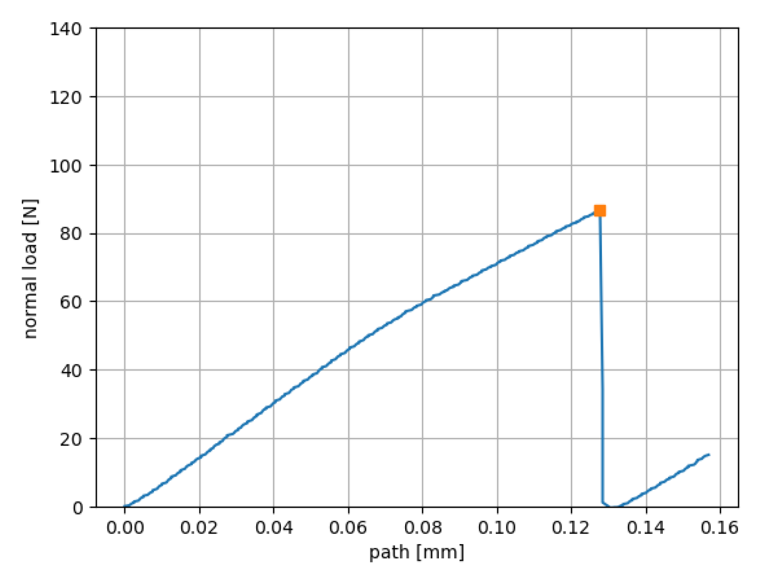 Lubricants 11 00038 g005 Lubricants 11 00038 g005