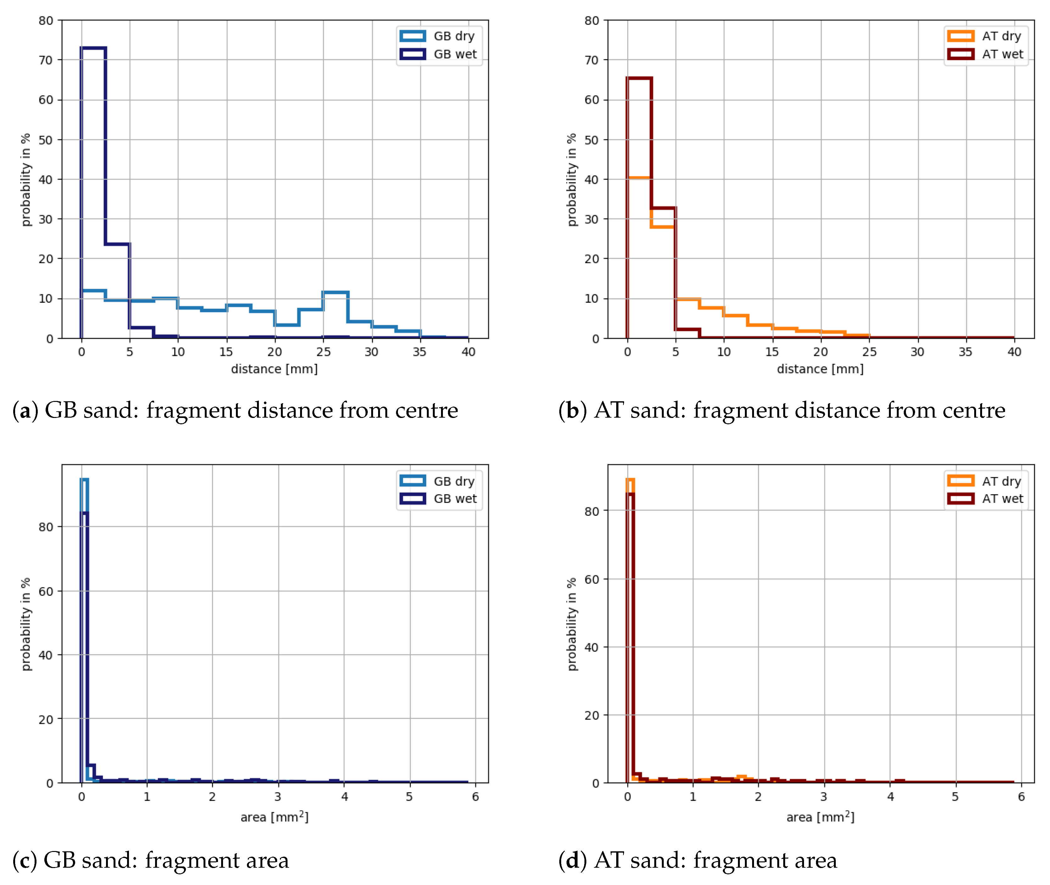 Lubricants 11 00038 g007 Lubricants 11 00038 g007
