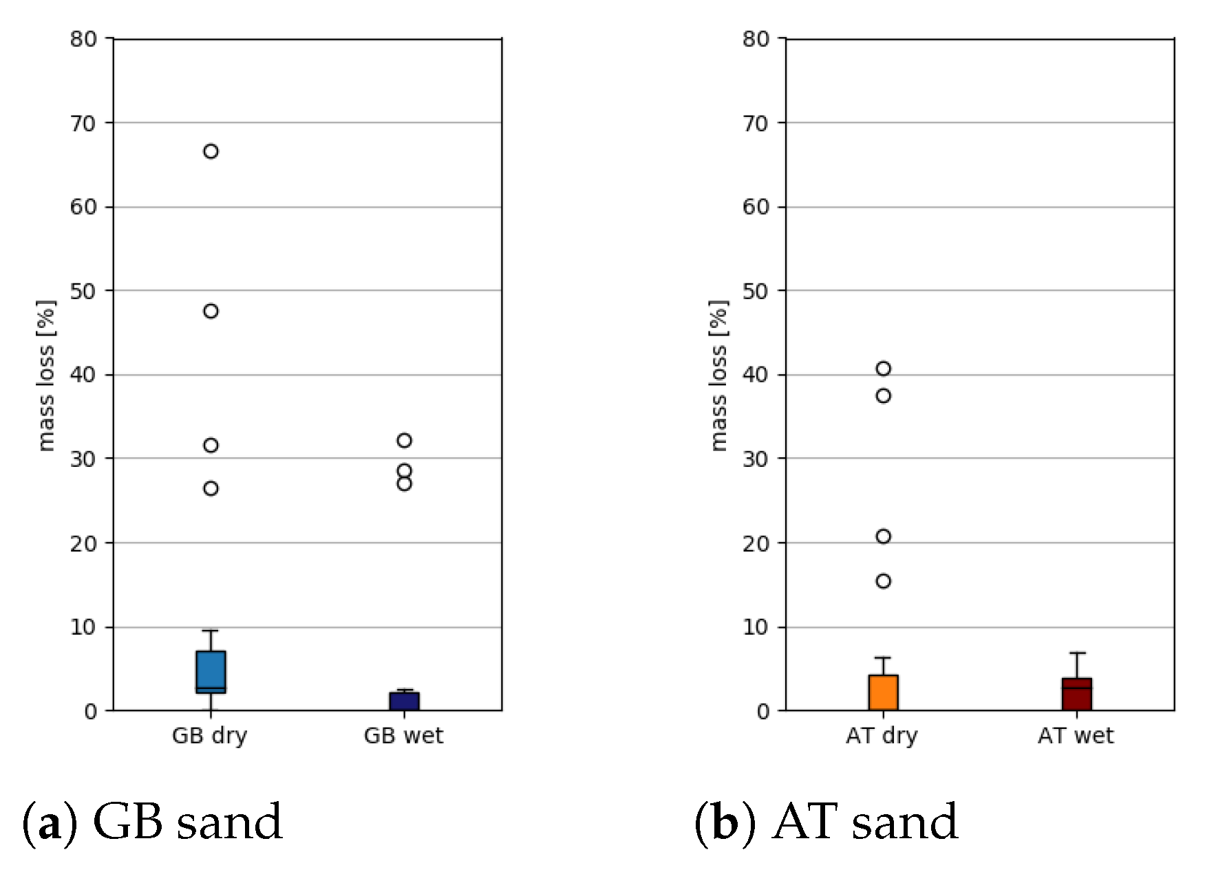 Lubricants 11 00038 g009 Lubricants 11 00038 g009