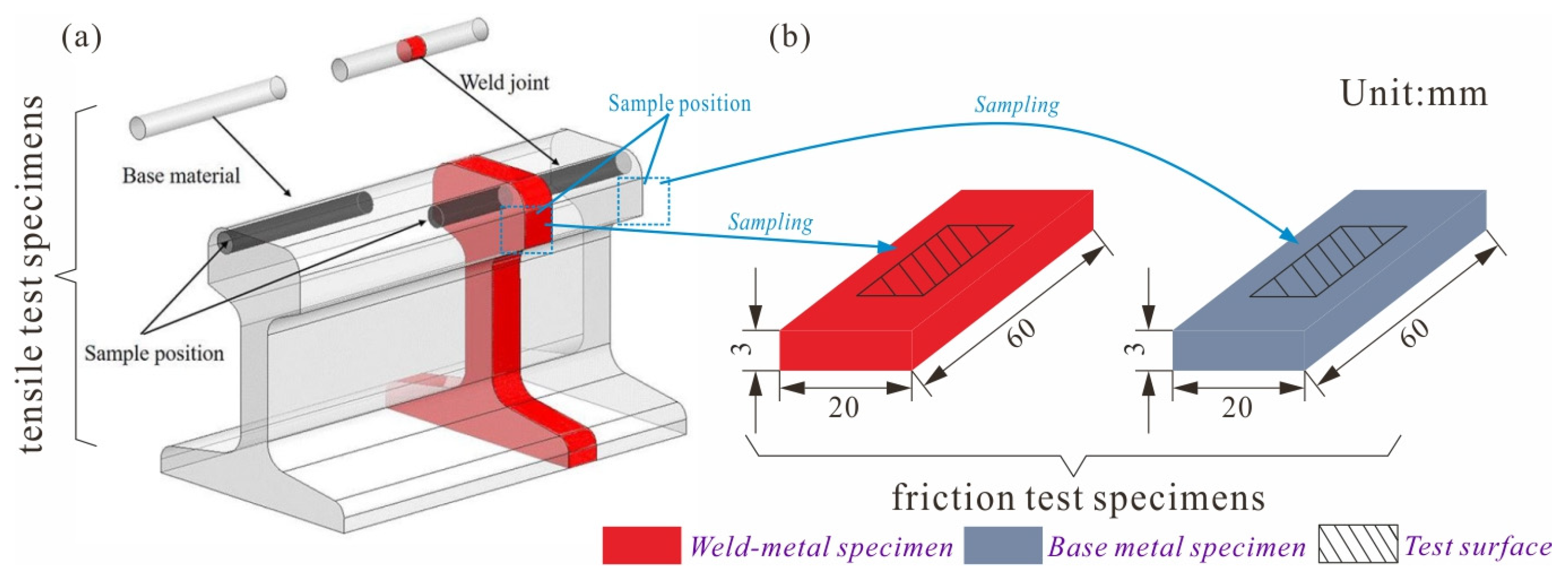 Lubricants 11 00041 g001 Lubricants 11 00041 g001
