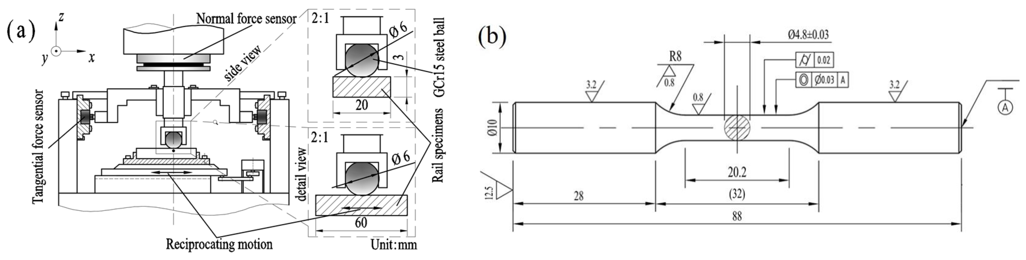 Lubricants 11 00041 g002 Lubricants 11 00041 g002