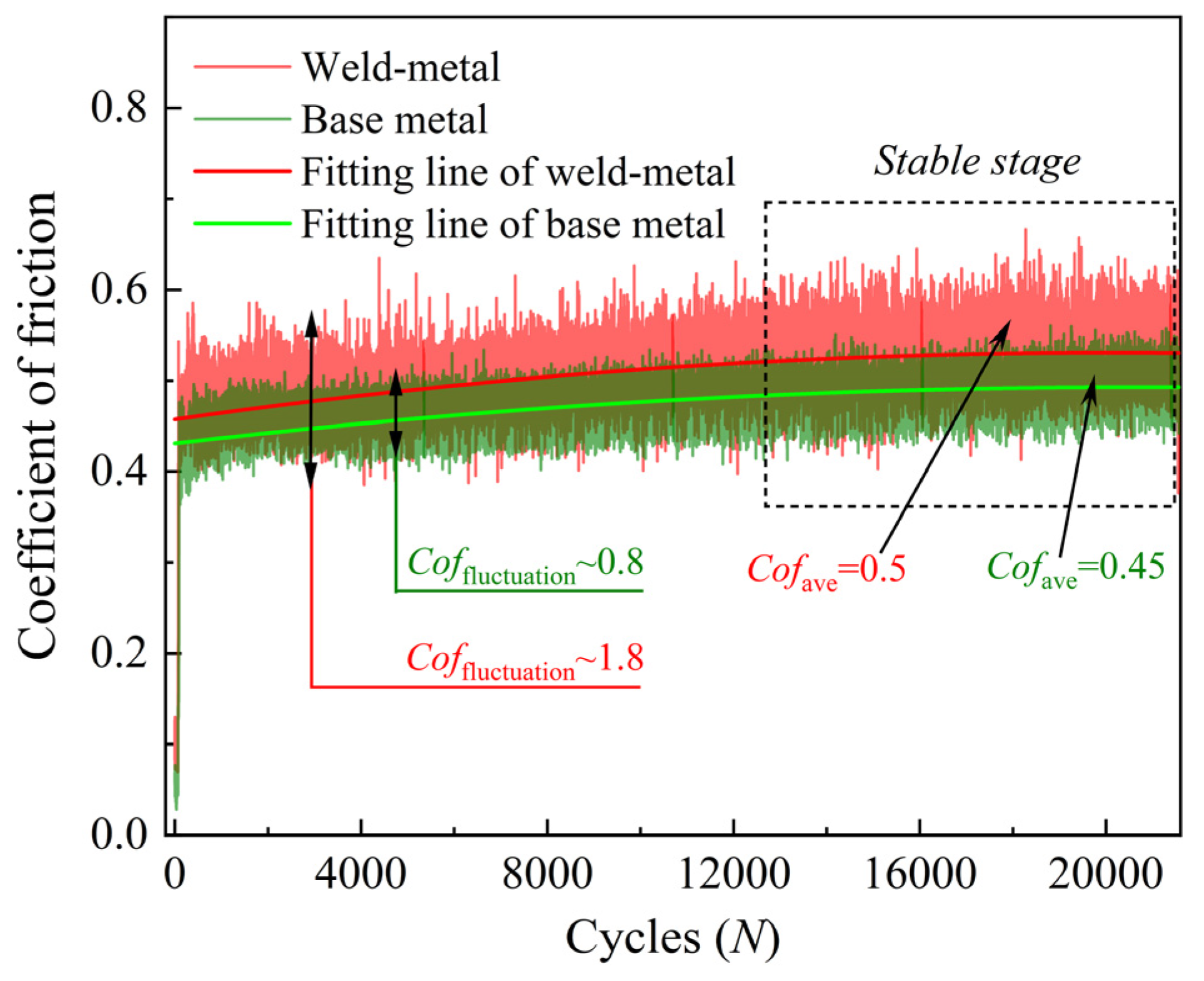 Lubricants 11 00041 g007 Lubricants 11 00041 g007
