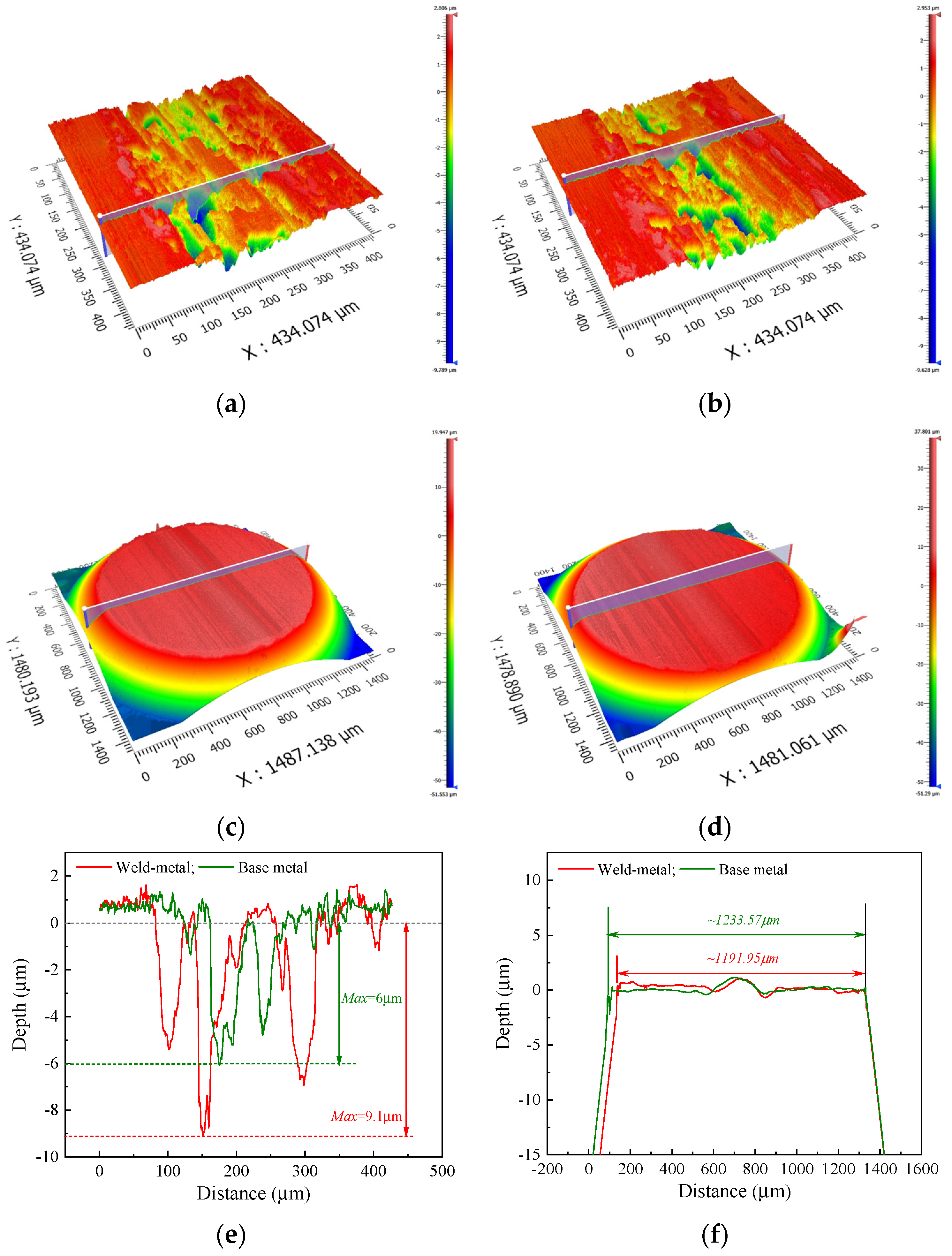 Lubricants 11 00041 g008 Lubricants 11 00041 g008