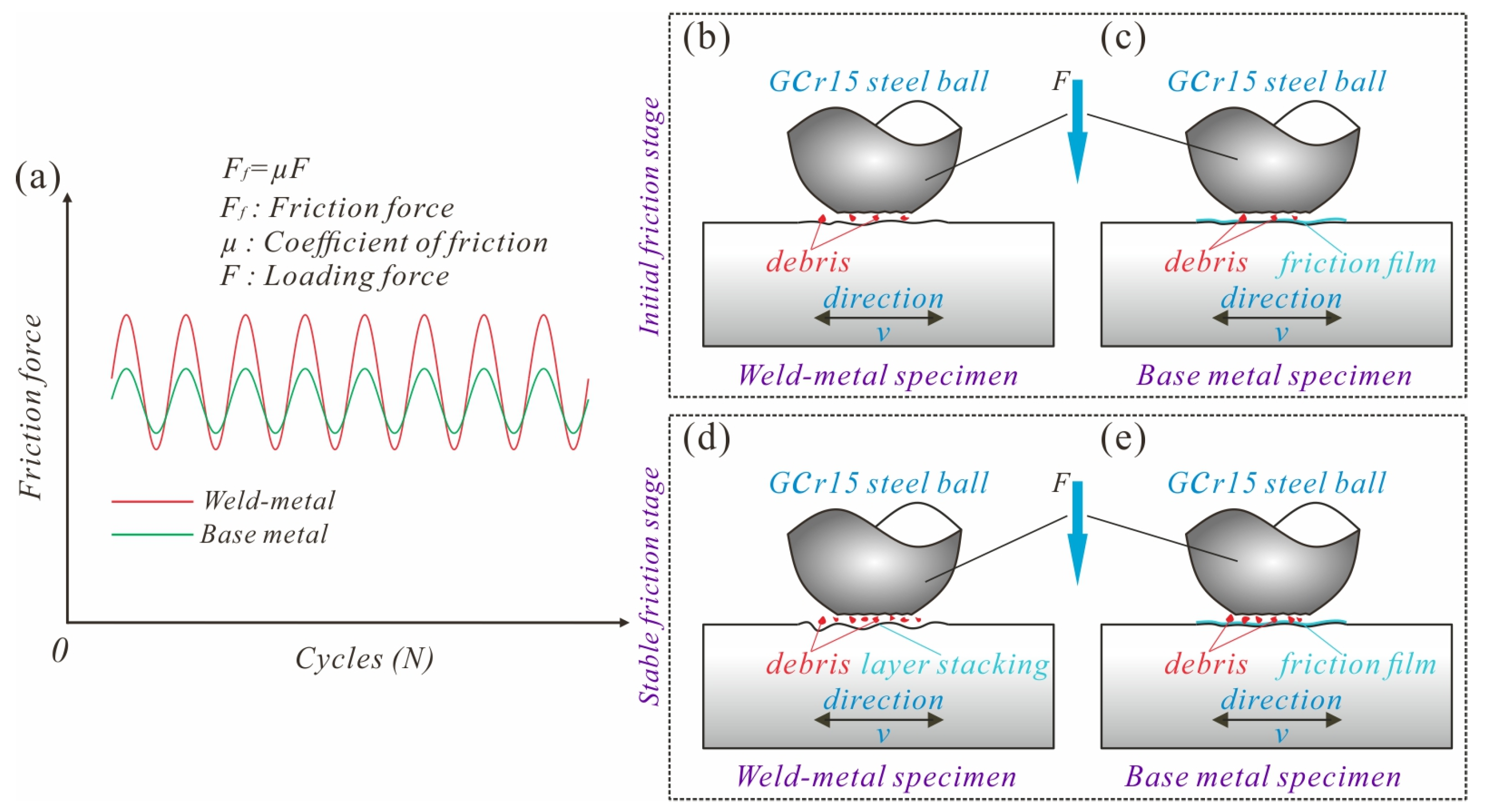 Lubricants 11 00041 g011 Lubricants 11 00041 g011