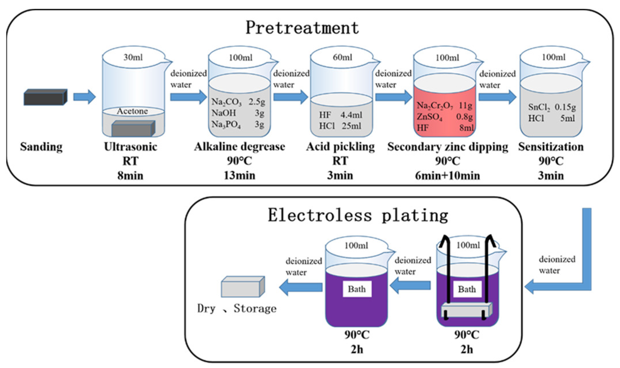 Lubricants 11 00042 g001