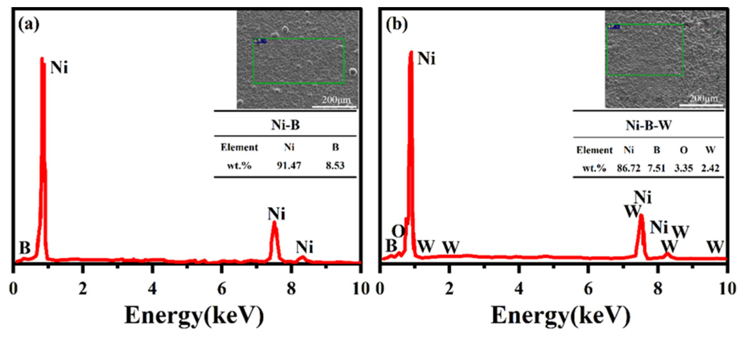 Lubricants 11 00042 g002