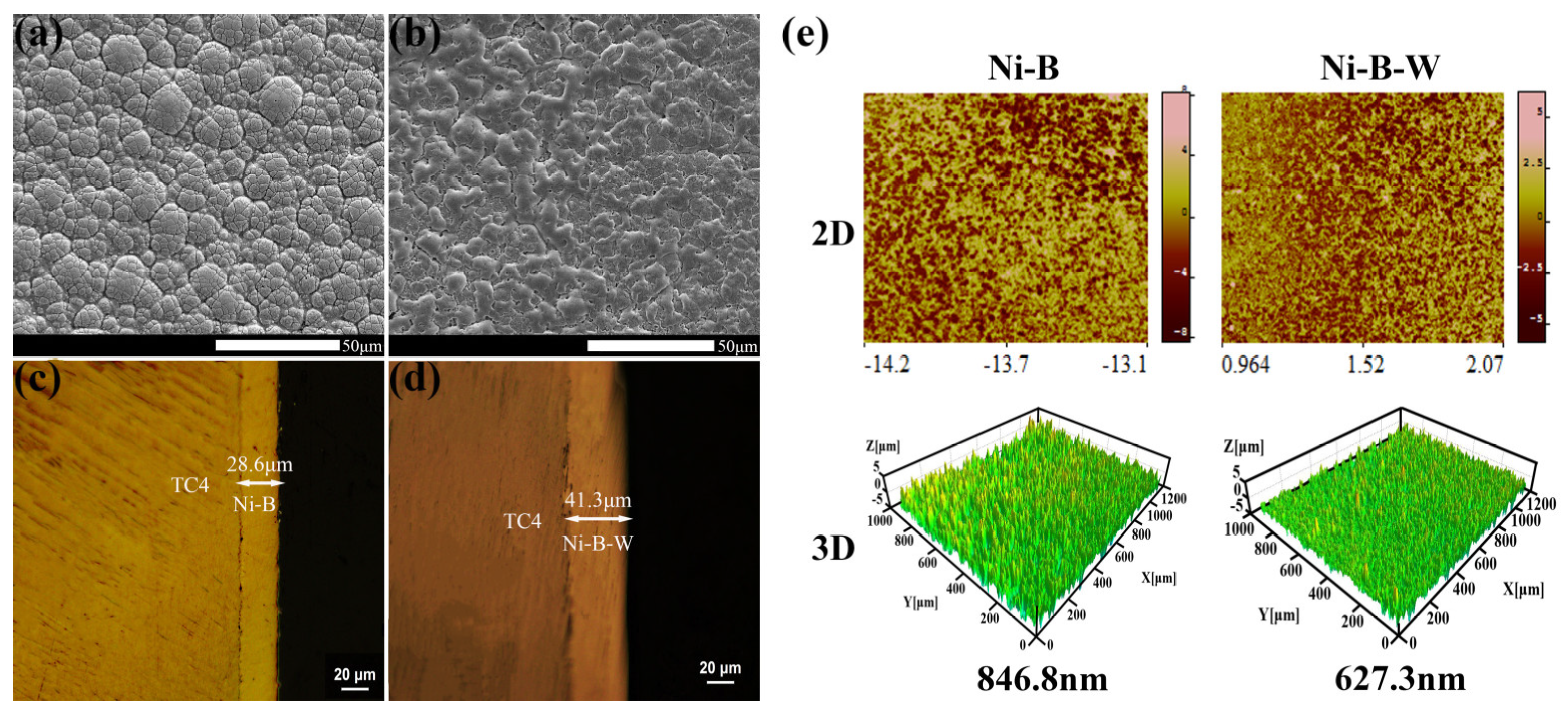 Lubricants 11 00042 g003