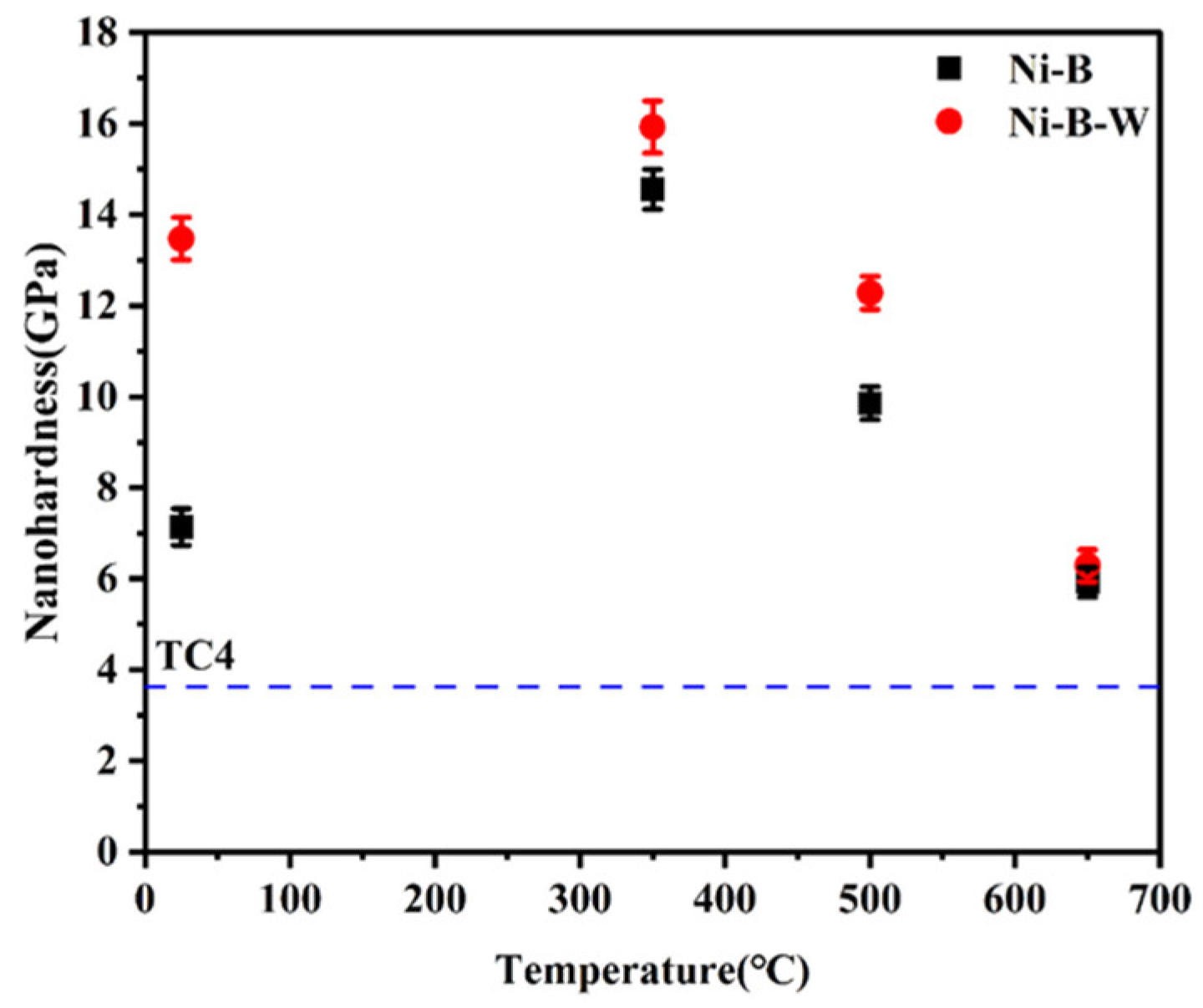 Lubricants 11 00042 g007